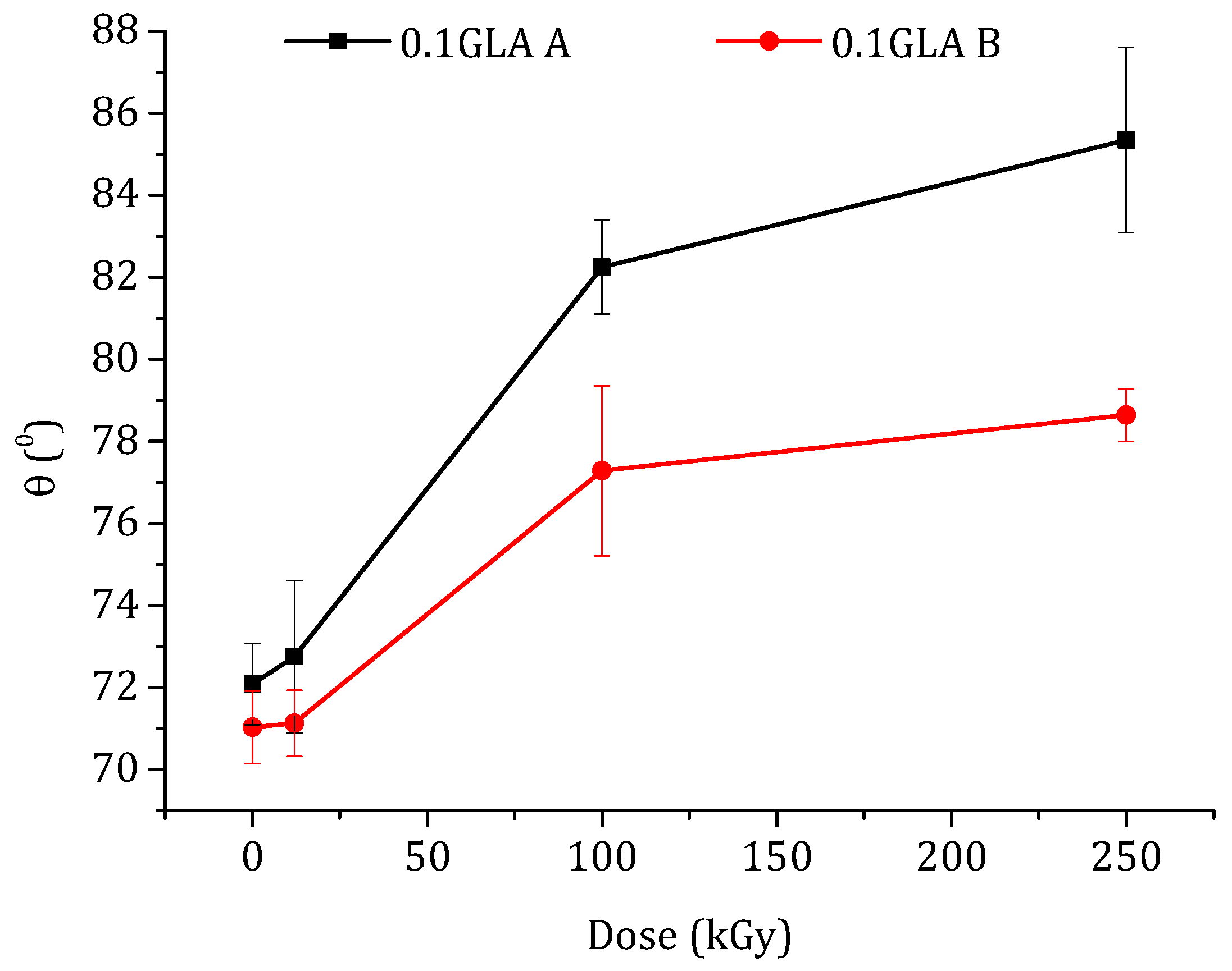 Polymers 10 00117 g009 Polymers 10 00117 g009