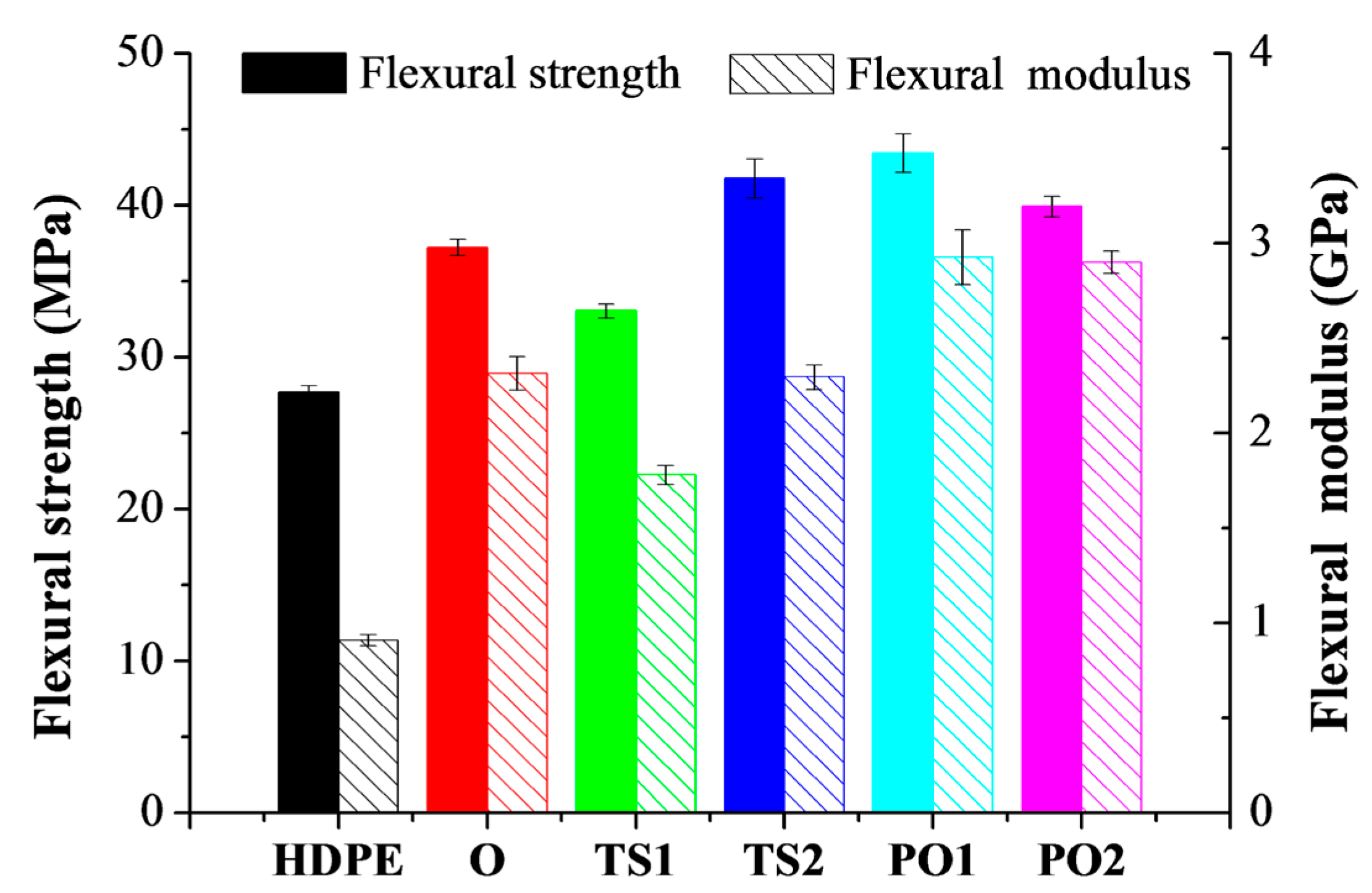 Polymers 10 00122 g005