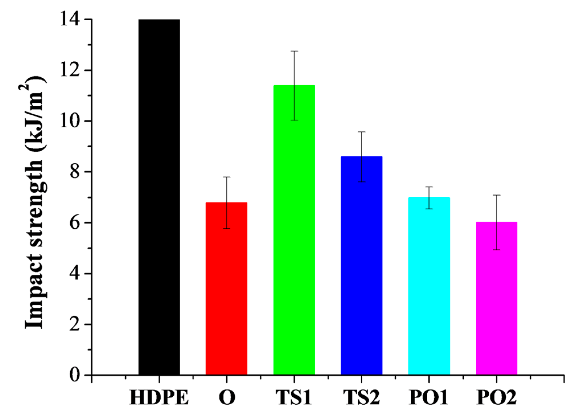 Polymers 10 00122 g006