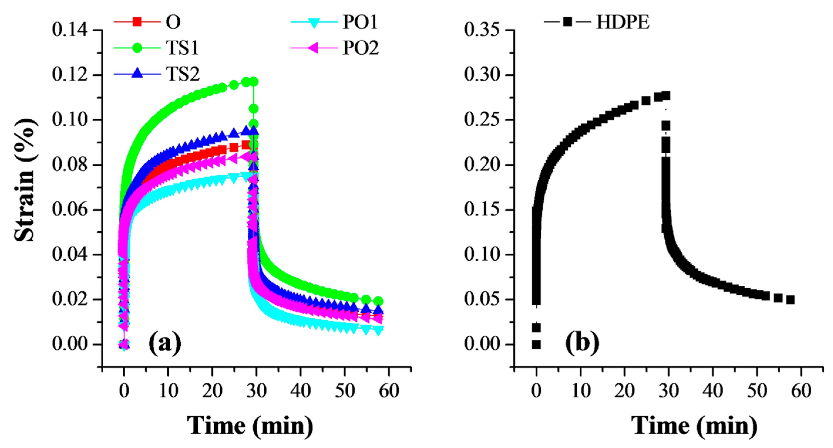 Polymers 10 00122 g008