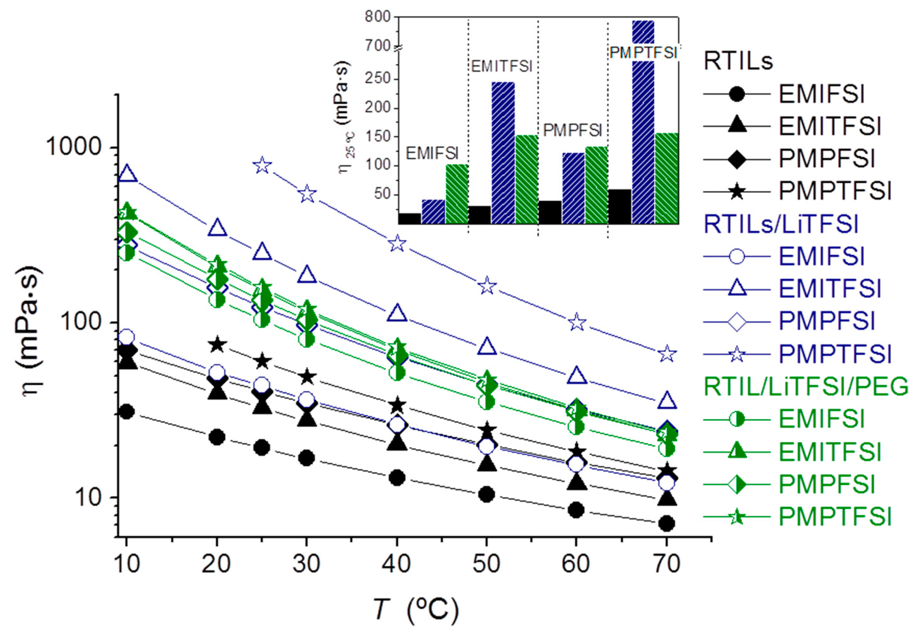 Polymers 10 00124 g001