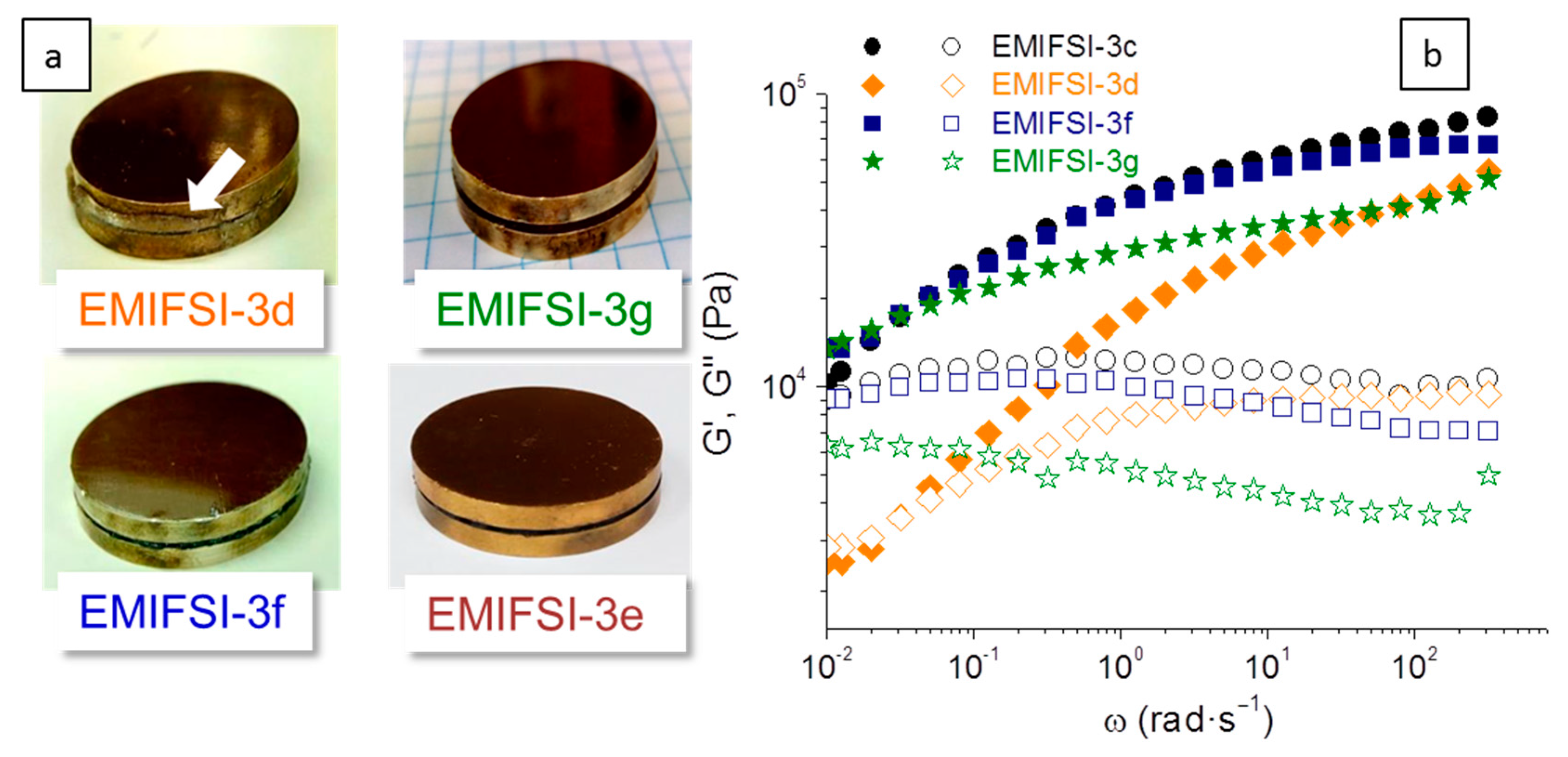 Polymers 10 00124 g003