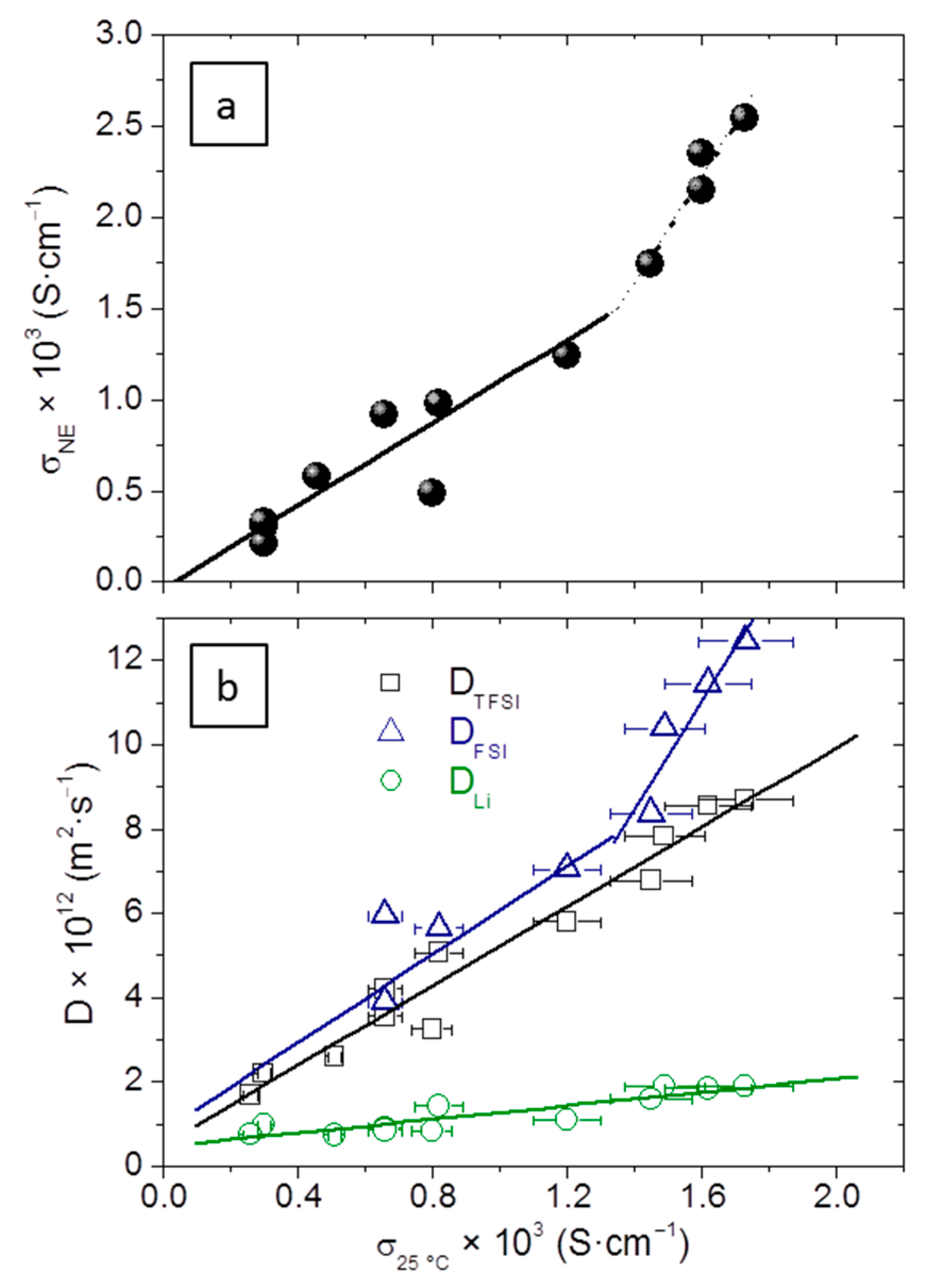 Polymers 10 00124 g006