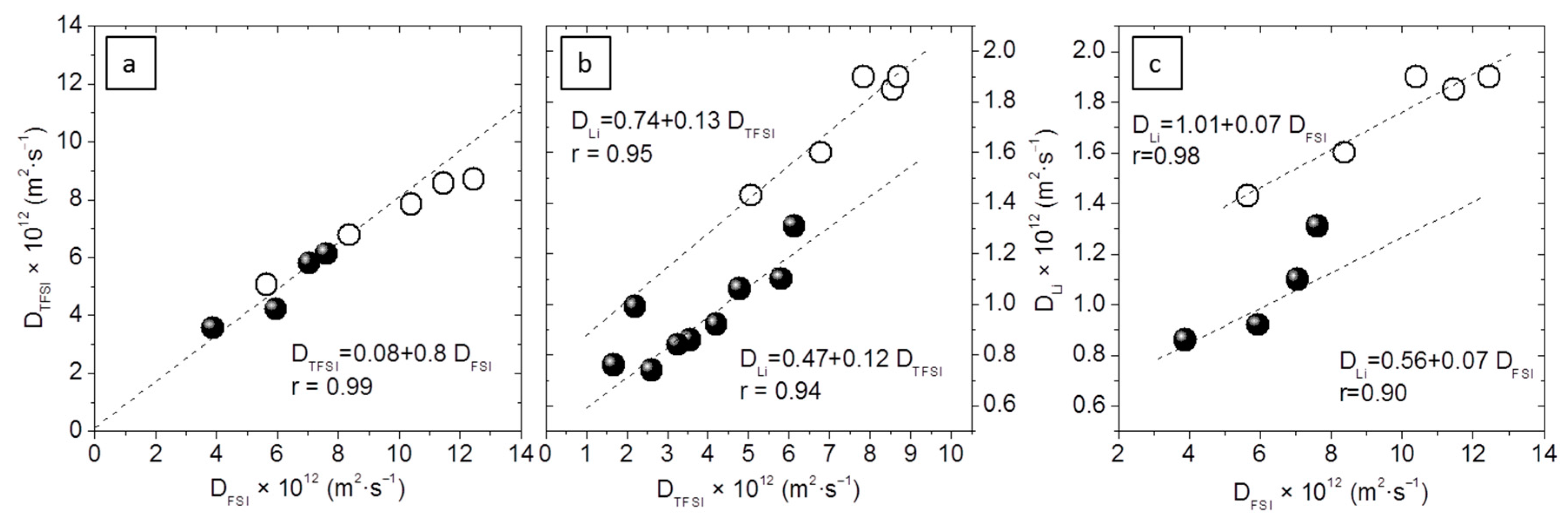 Polymers 10 00124 g007