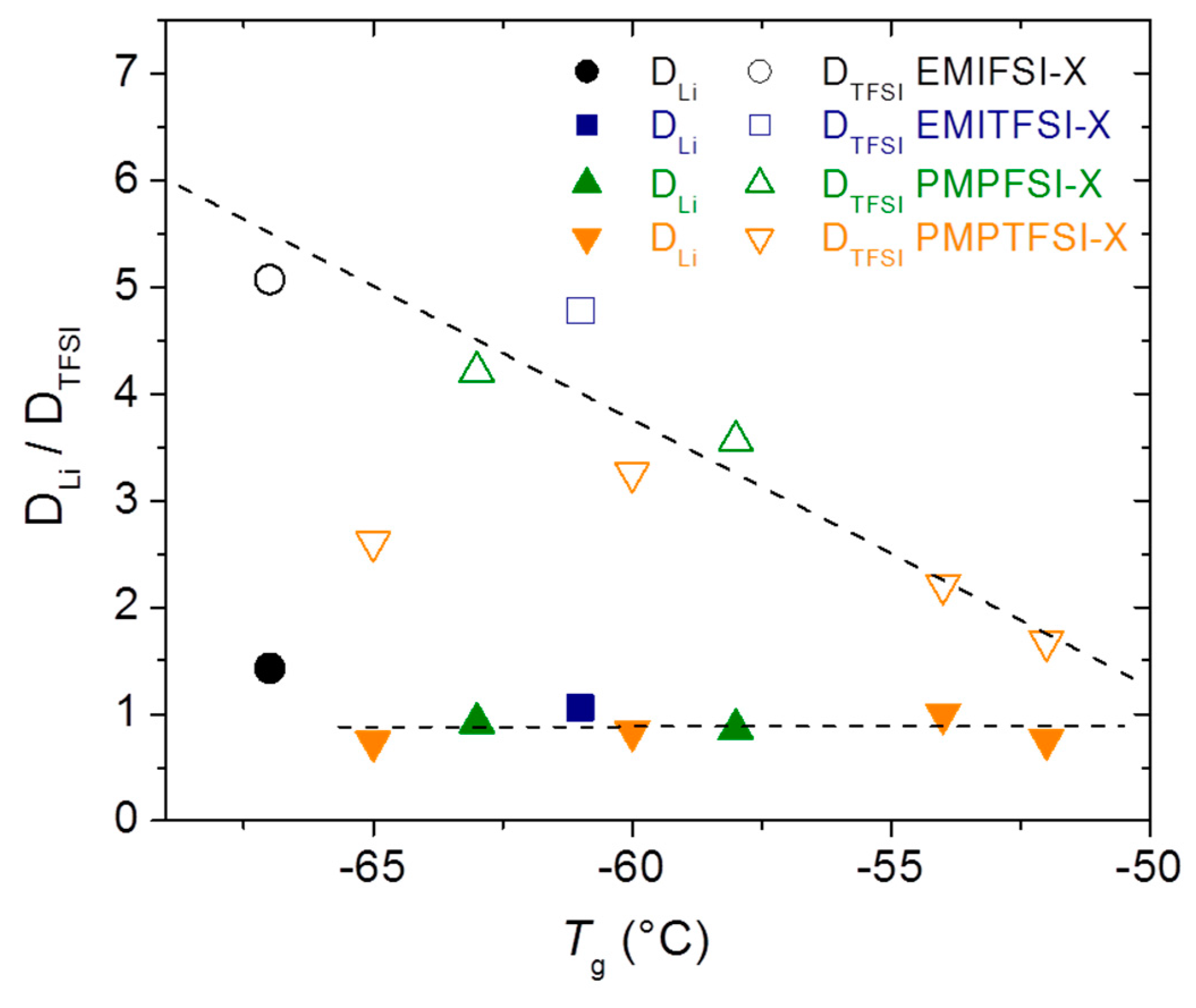 Polymers 10 00124 g008