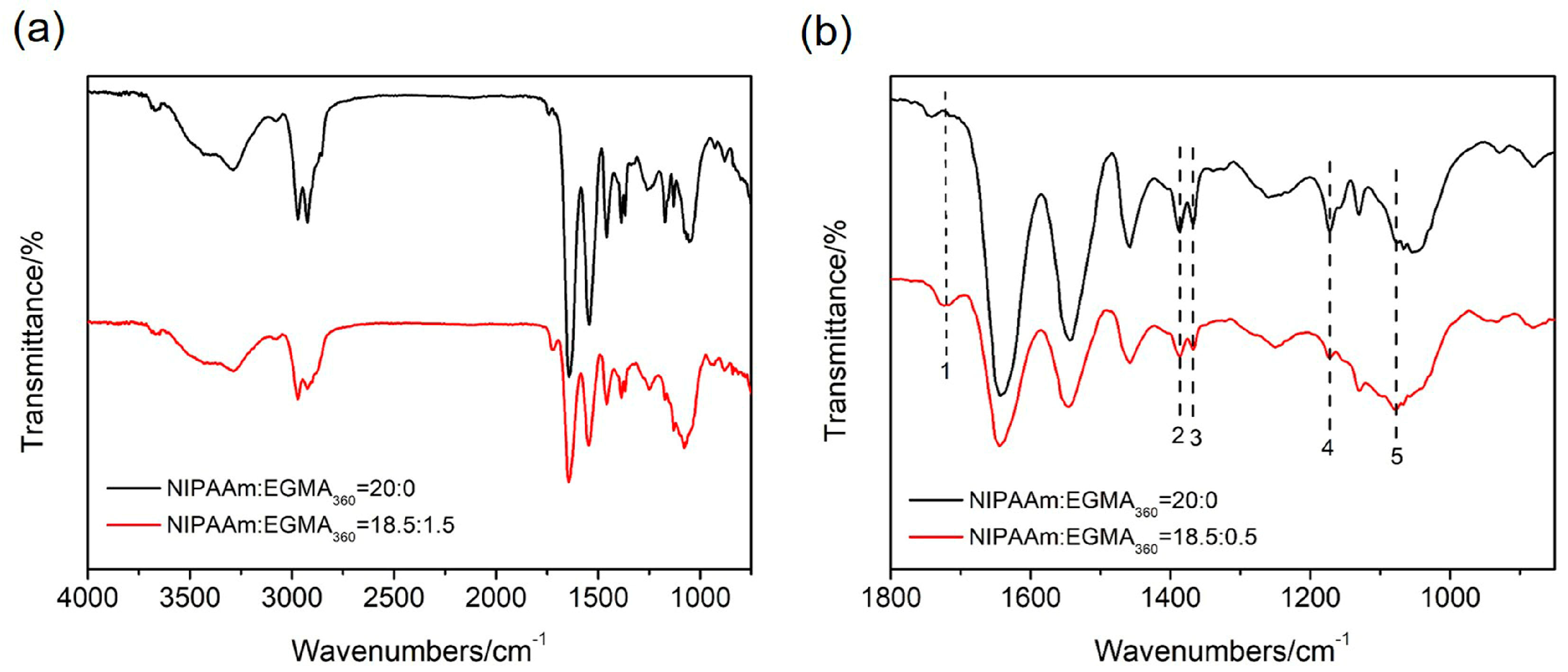 Polymers 10 00128 g003