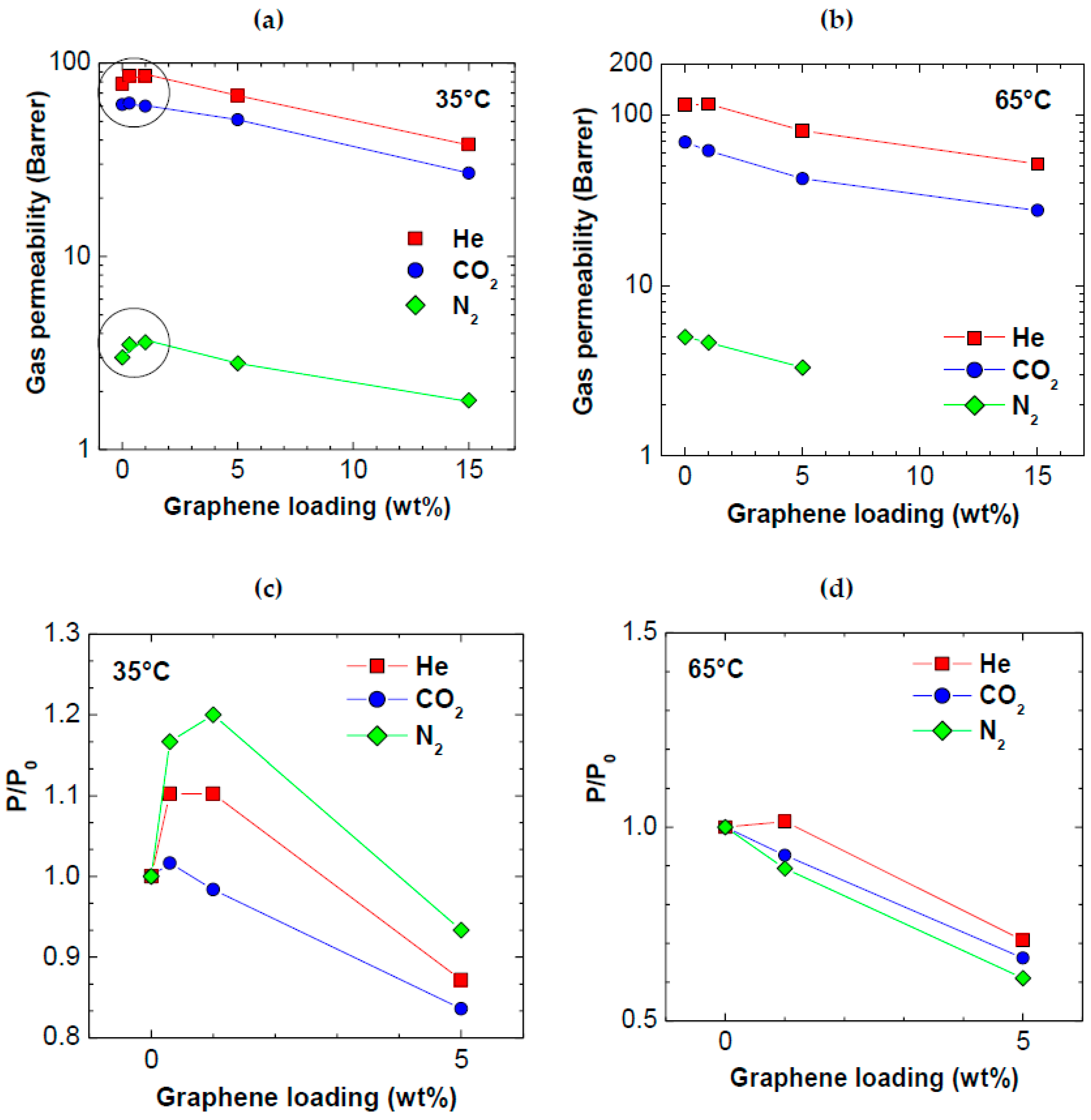 Polymers 10 00129 g005