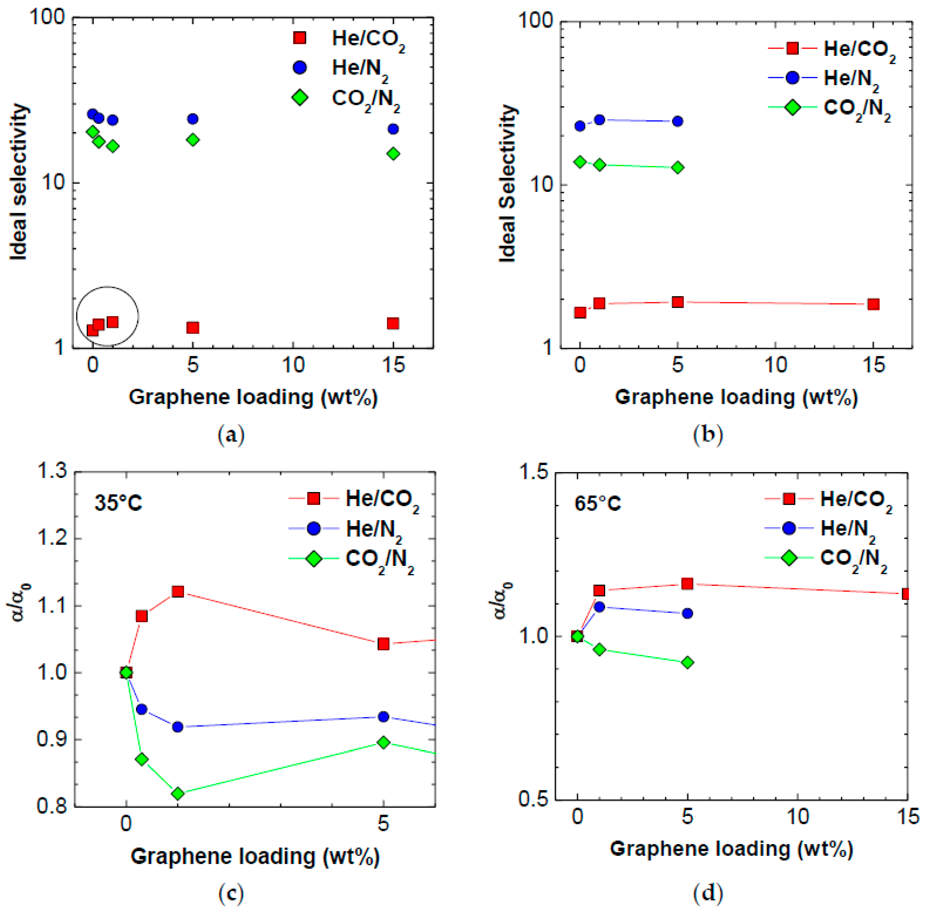 Polymers 10 00129 g006
