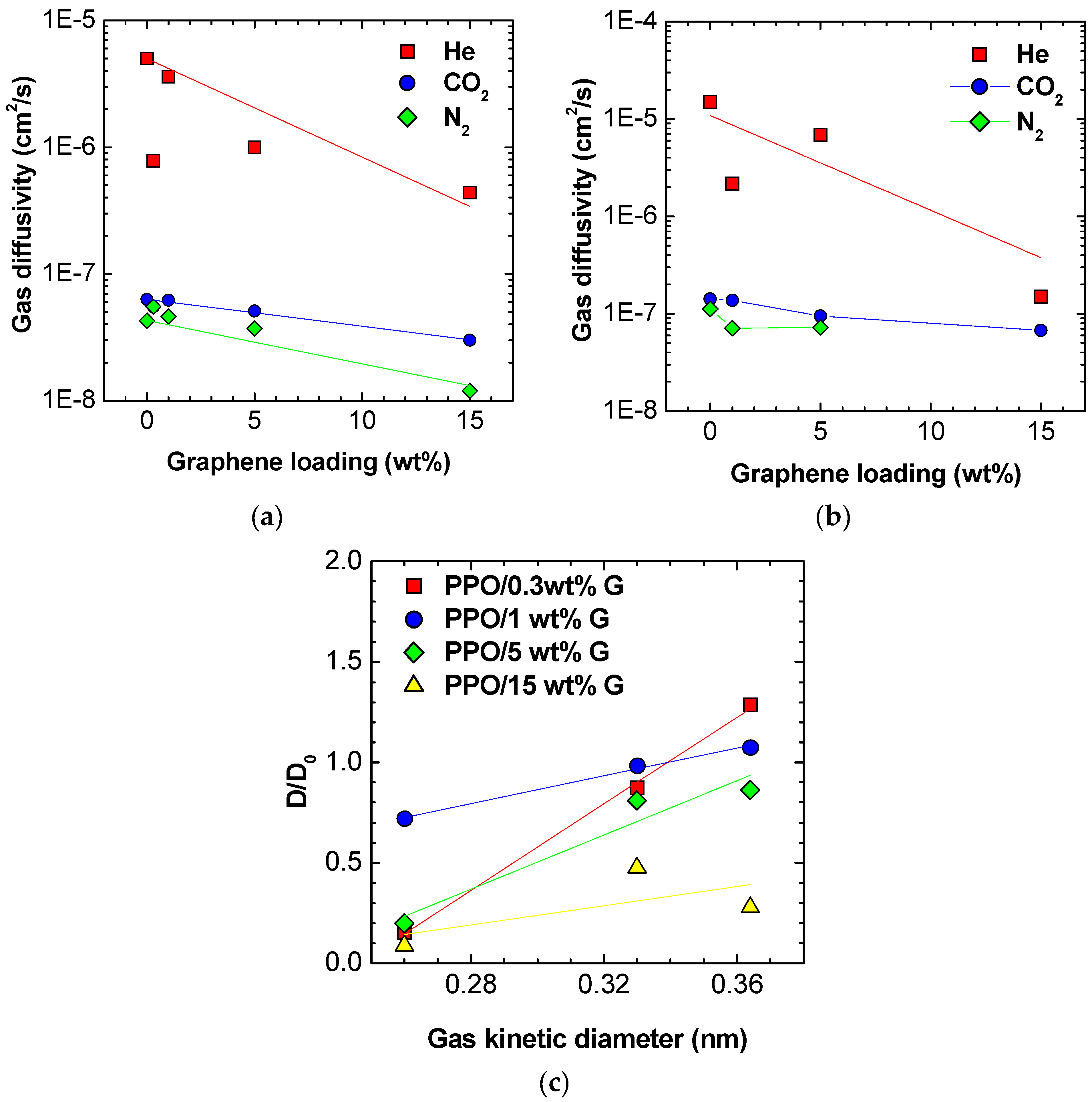 Polymers 10 00129 g007