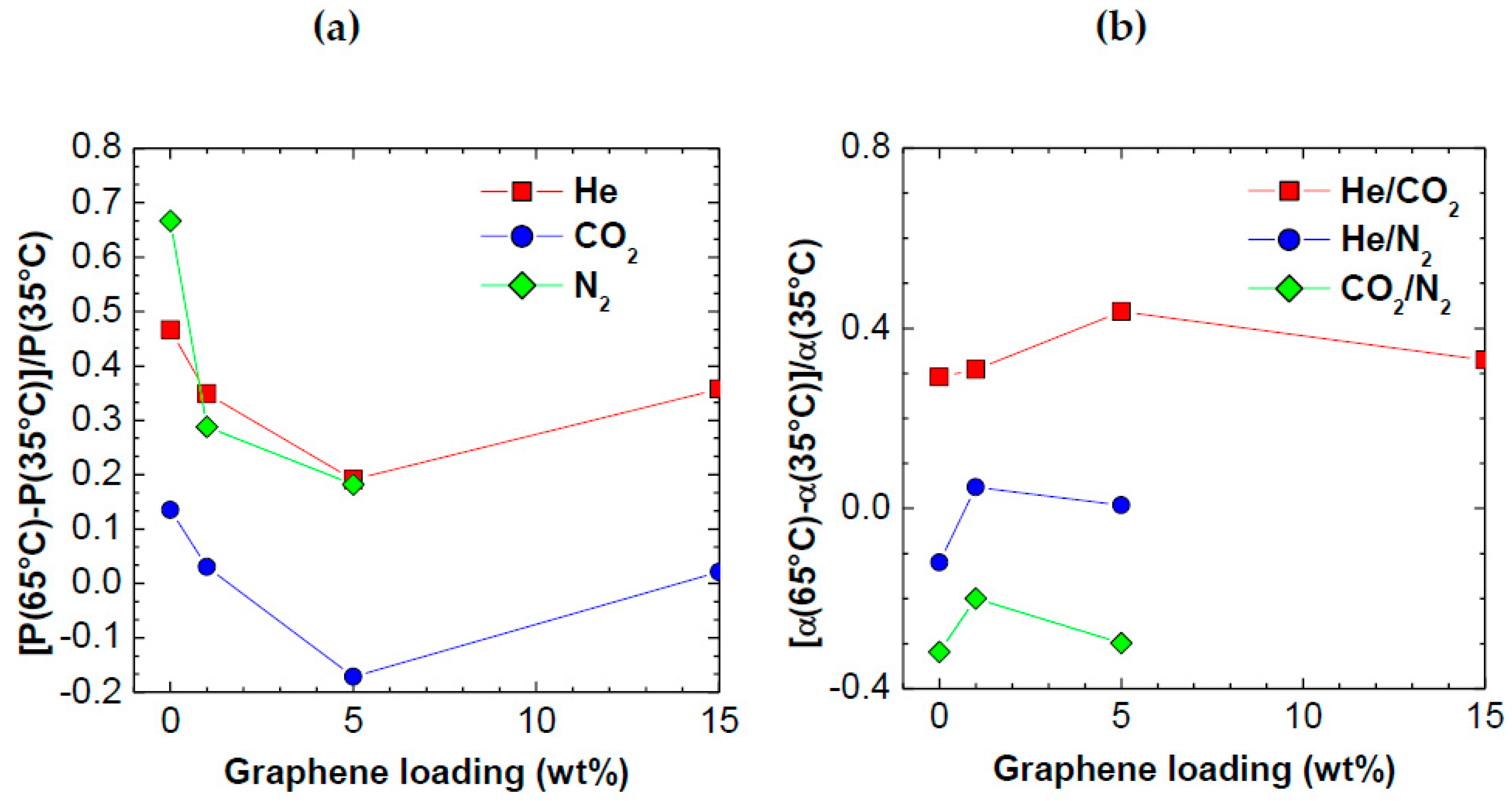 Polymers 10 00129 g009