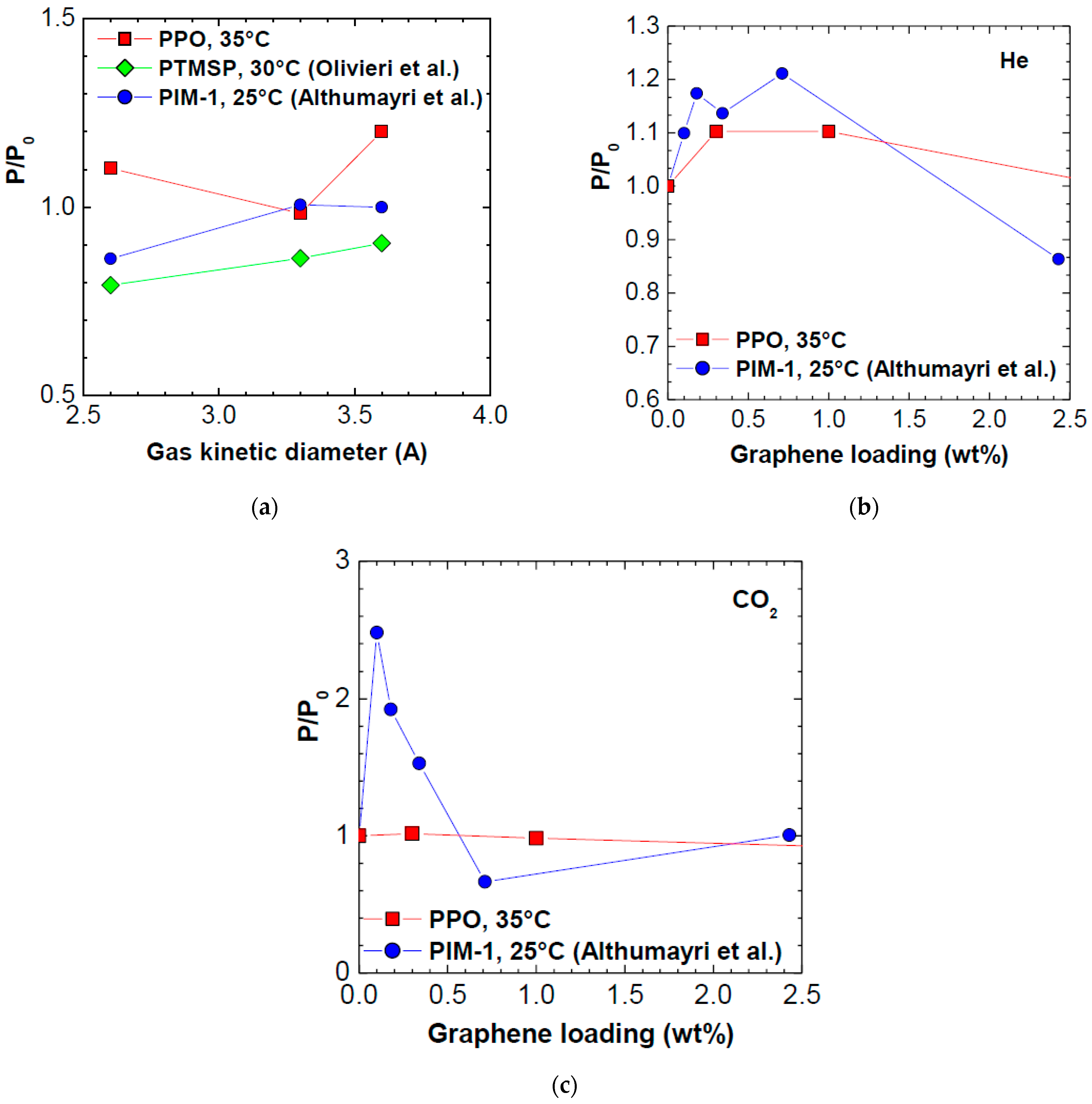 Polymers 10 00129 g010
