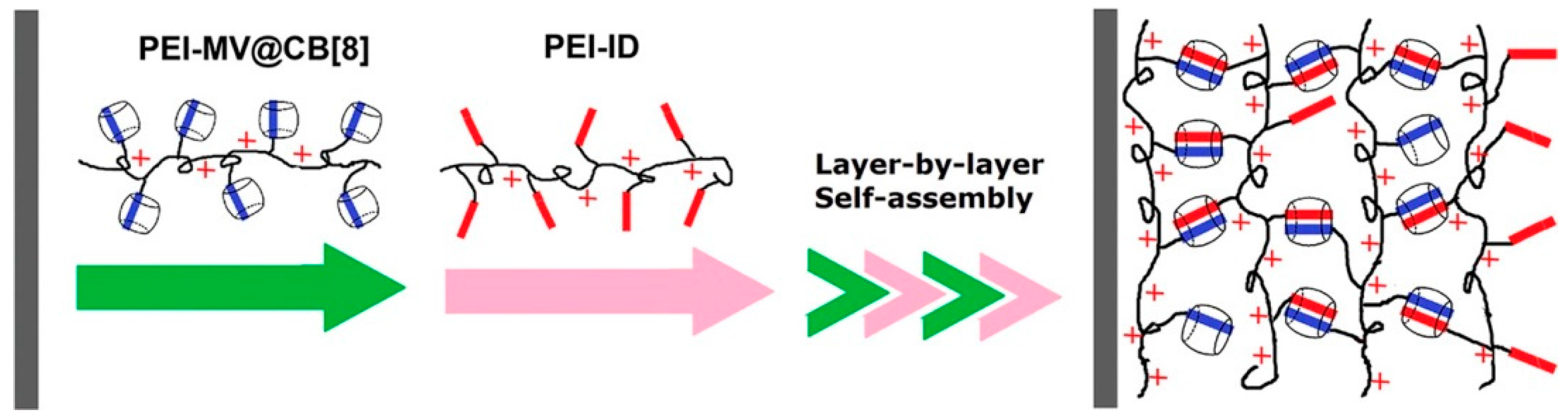 Polymers 10 00130 g005