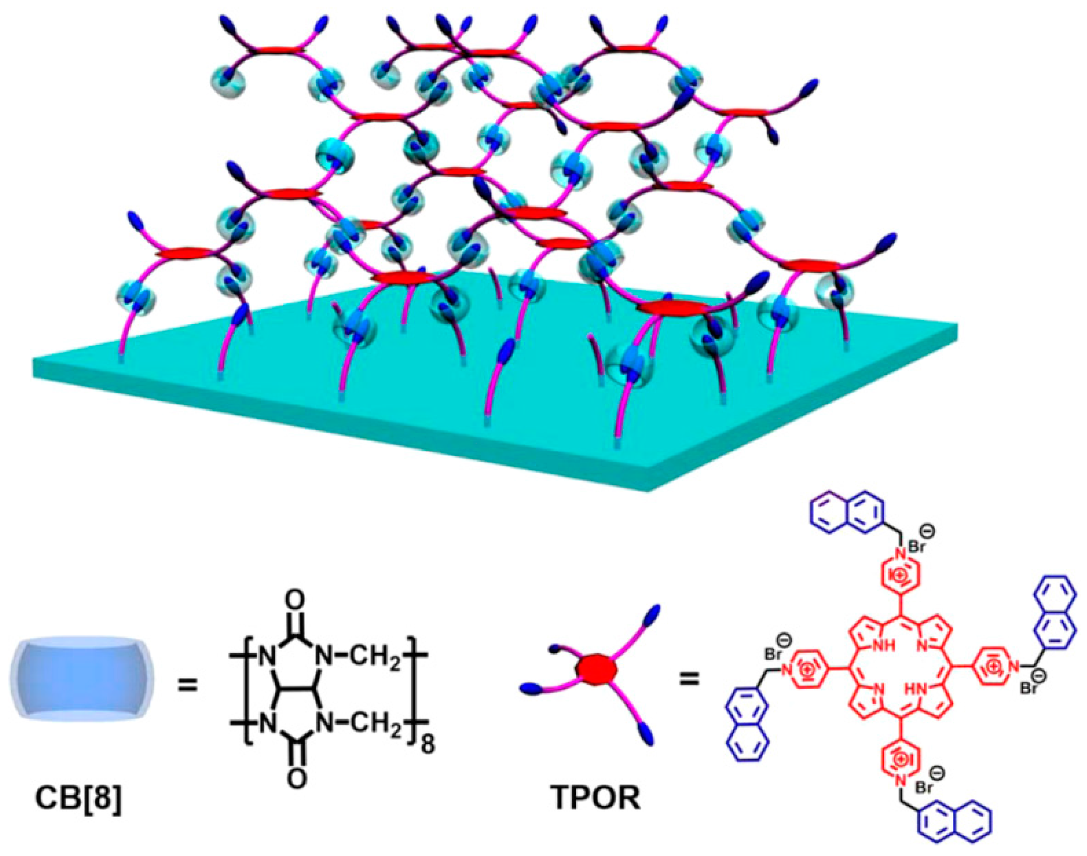 Polymers 10 00130 g007