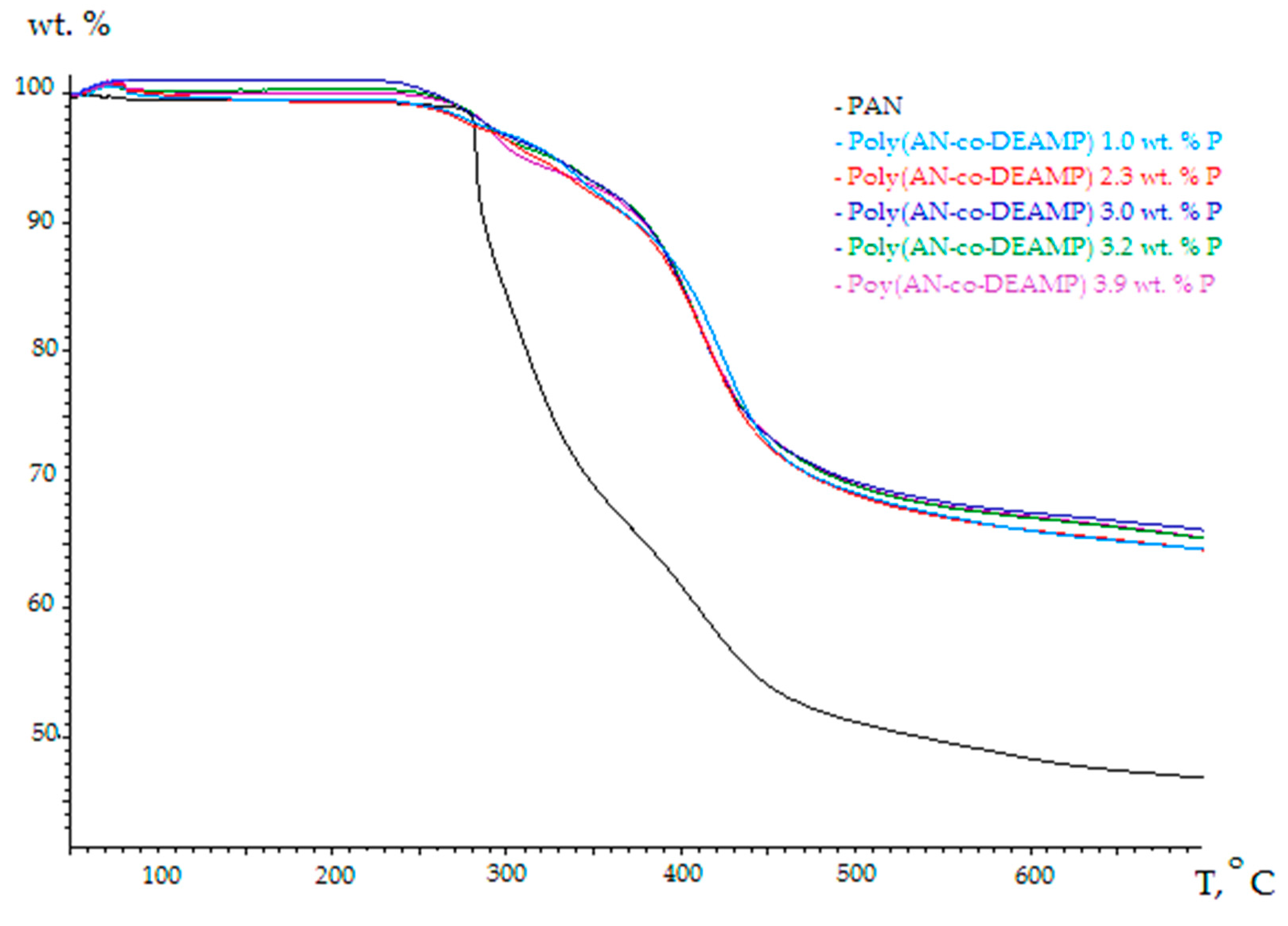 Polymers 10 00131 g002