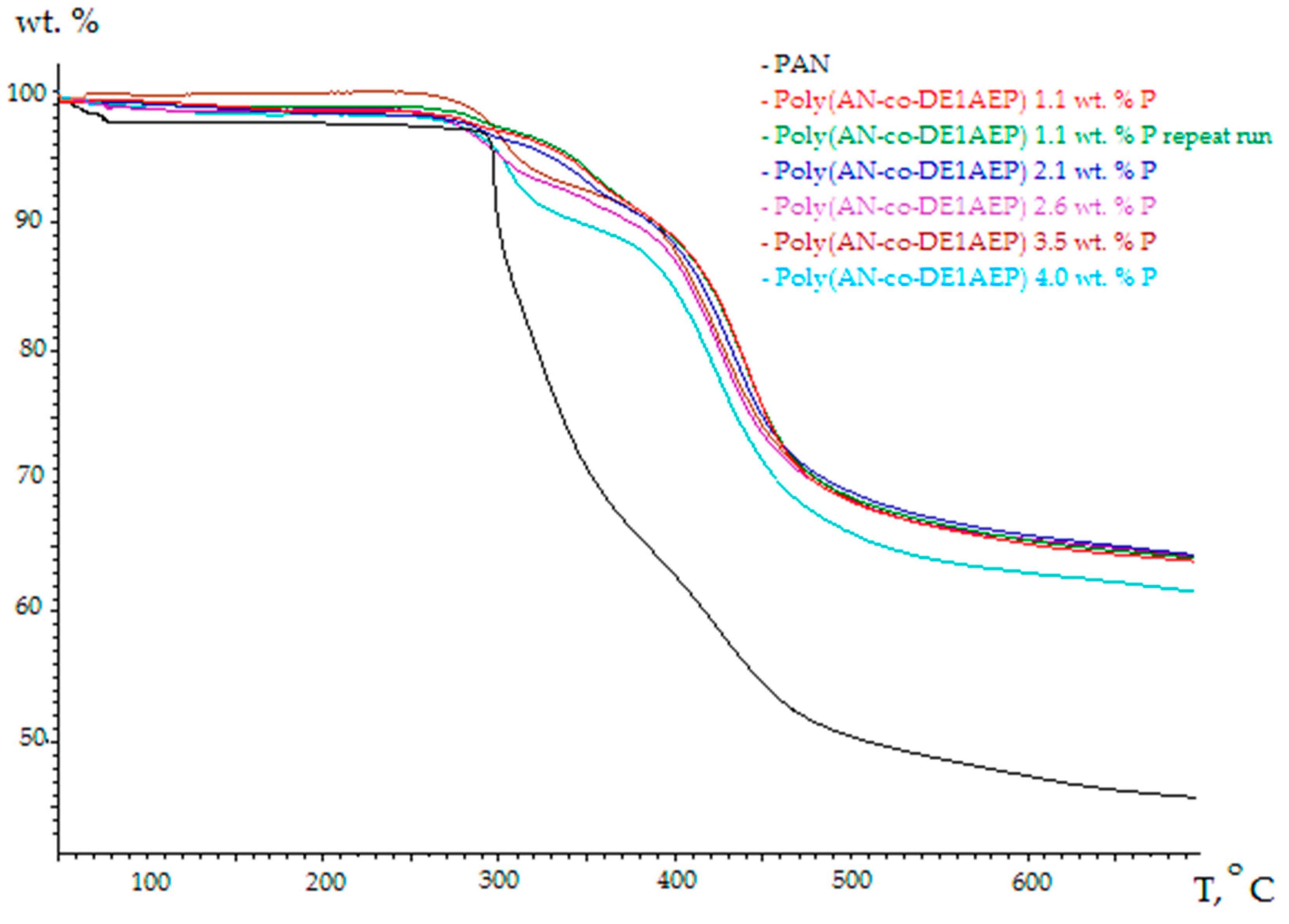 Polymers 10 00131 g003
