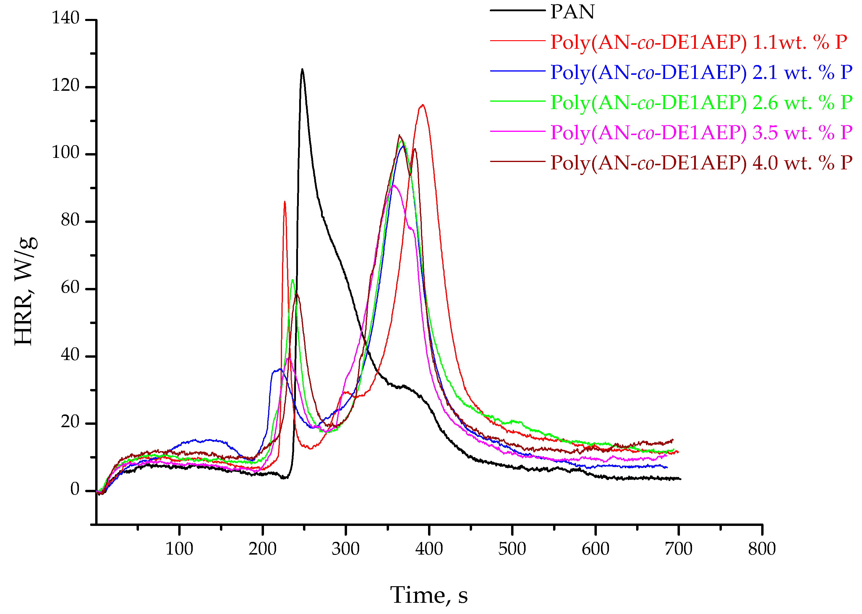 Polymers 10 00131 g004b