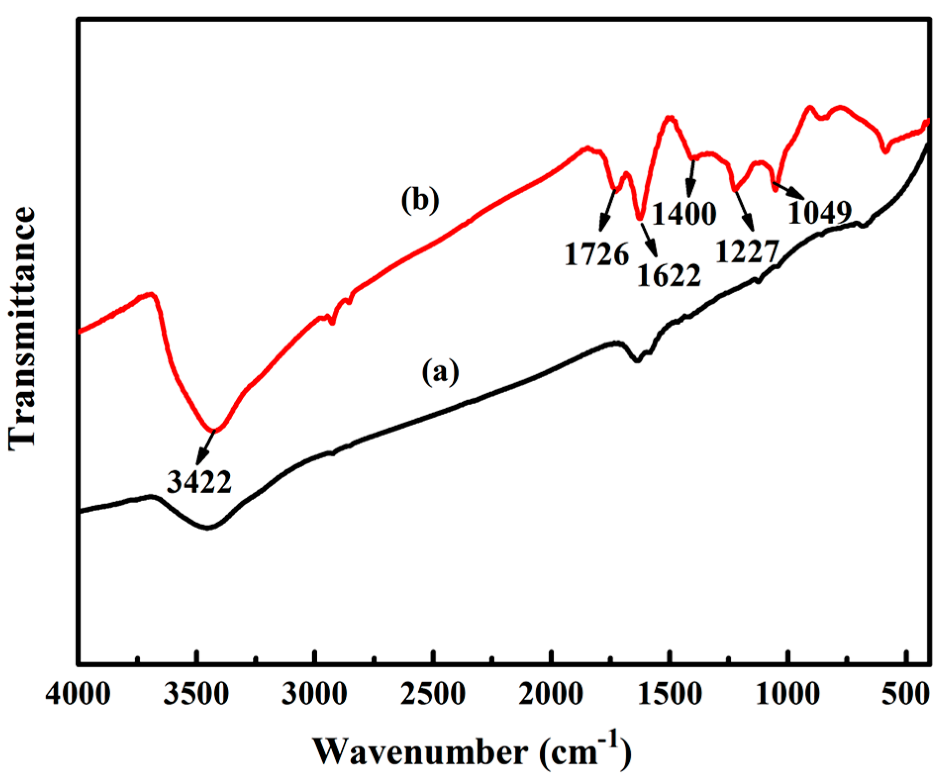 Polymers 10 00133 g001