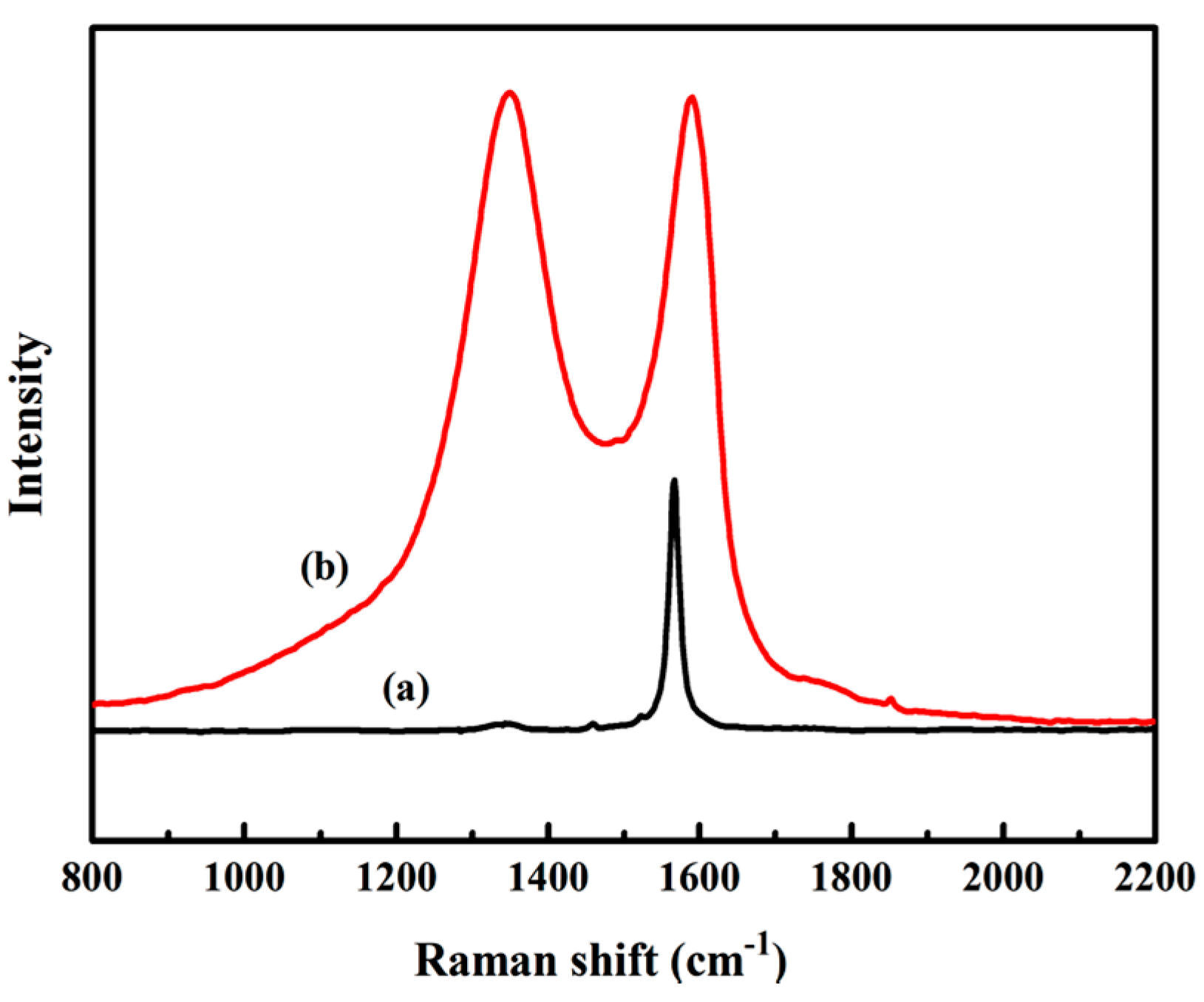 Polymers 10 00133 g002