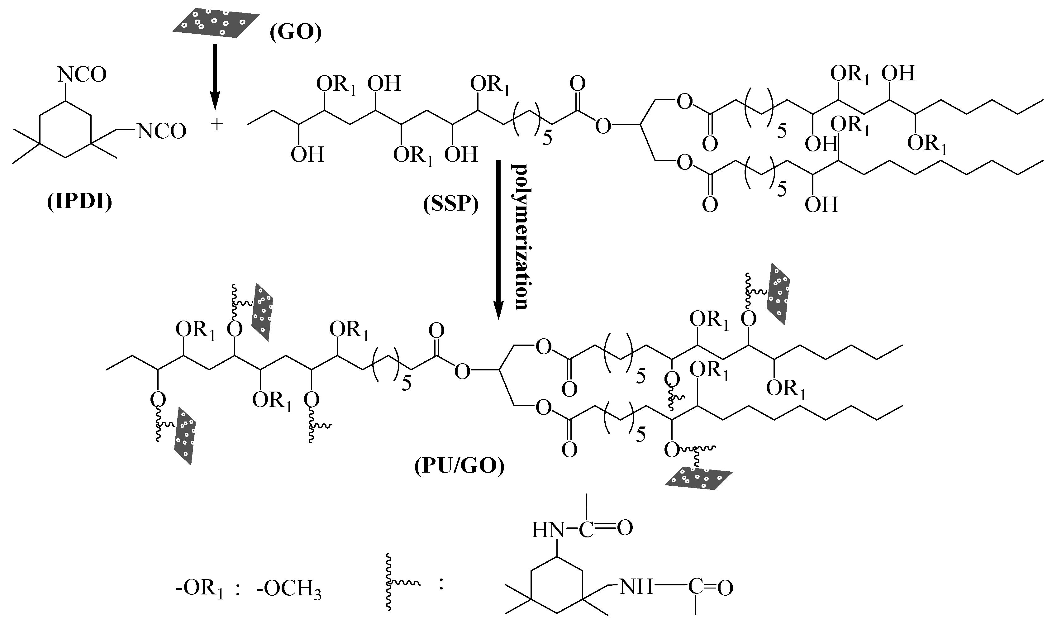 Polymers 10 00133 sch002