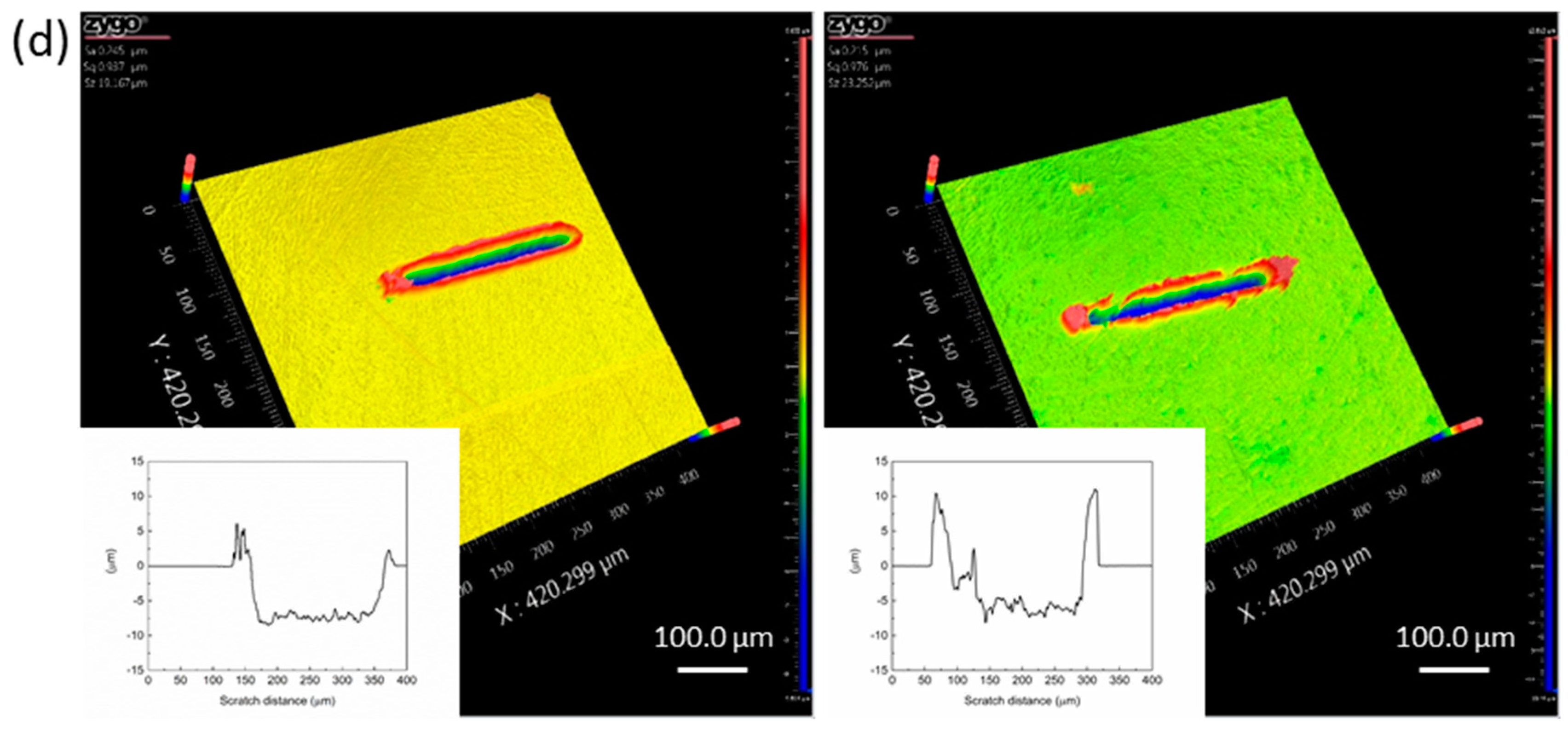 Polymers 10 00142 g005b