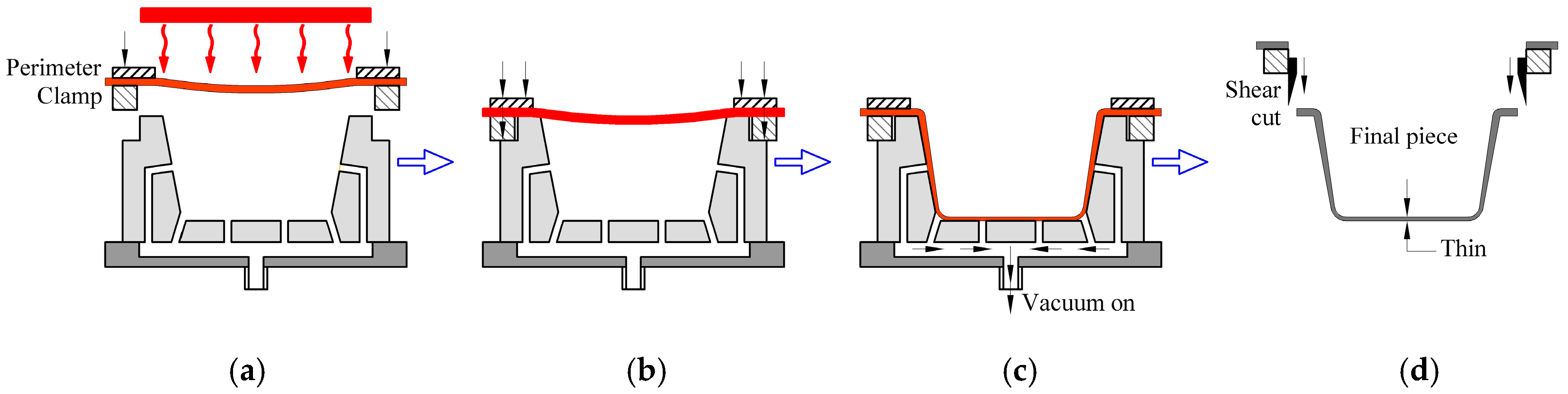 Polymers 10 00143 g001