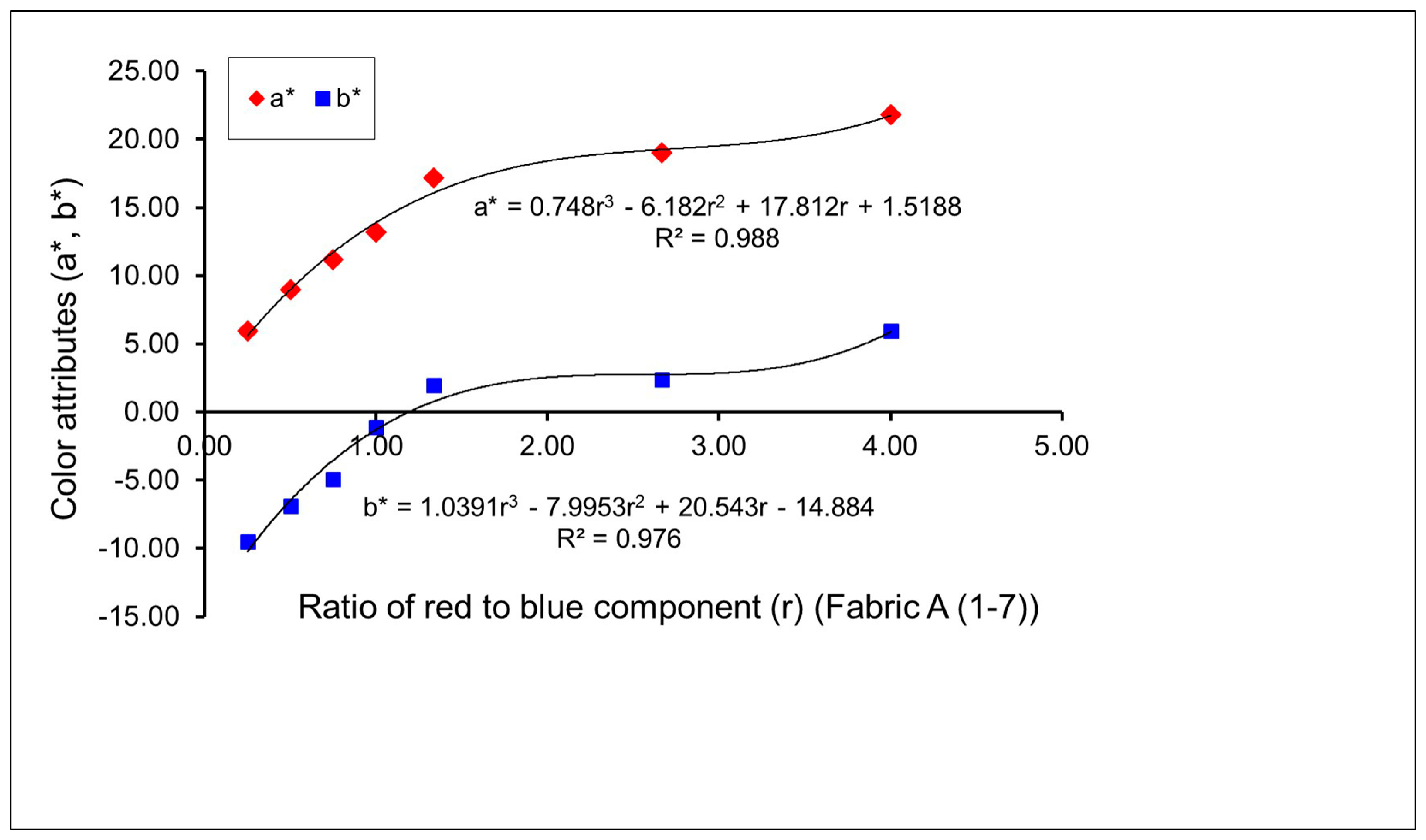 Polymers 10 00146 g002