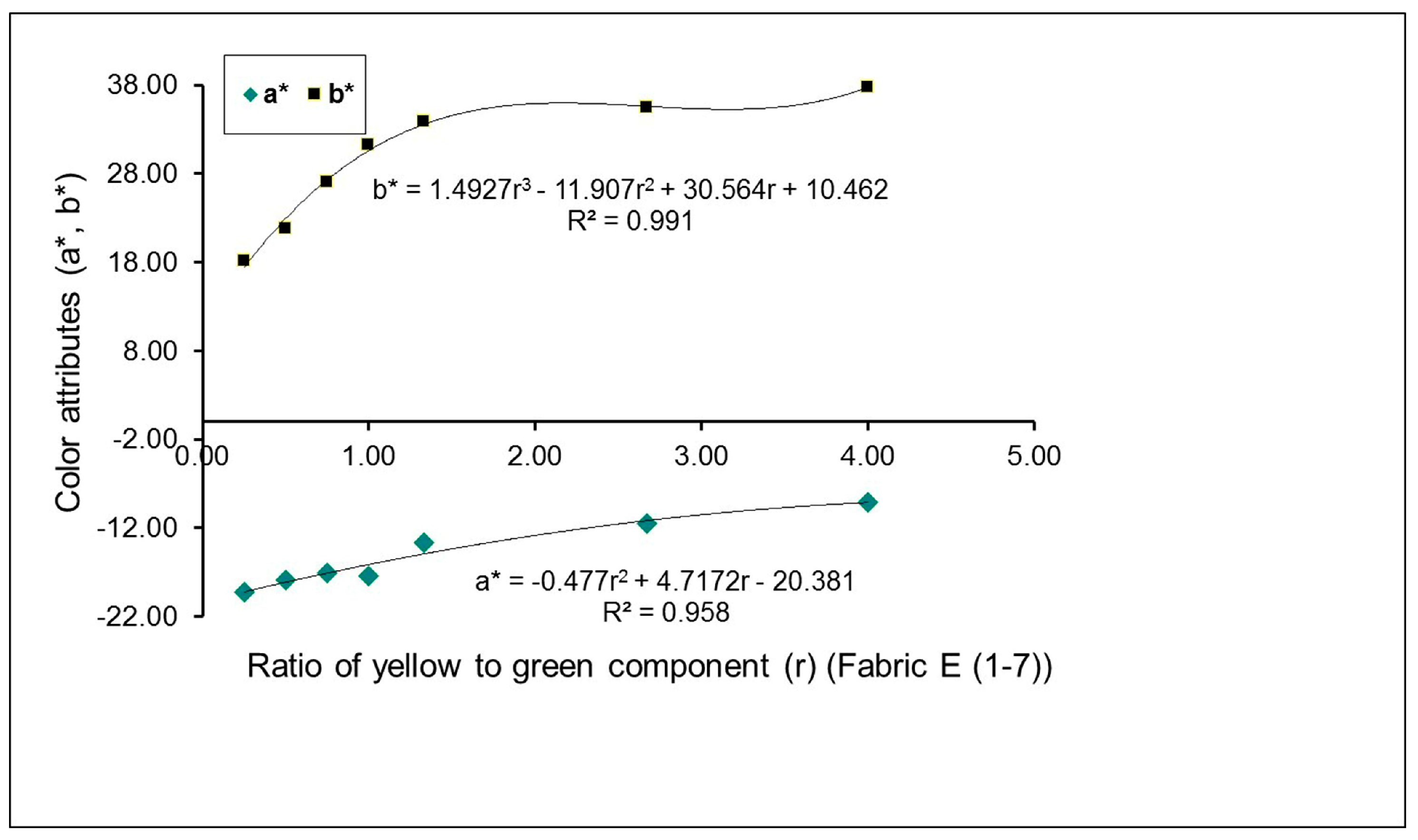 Polymers 10 00146 g004