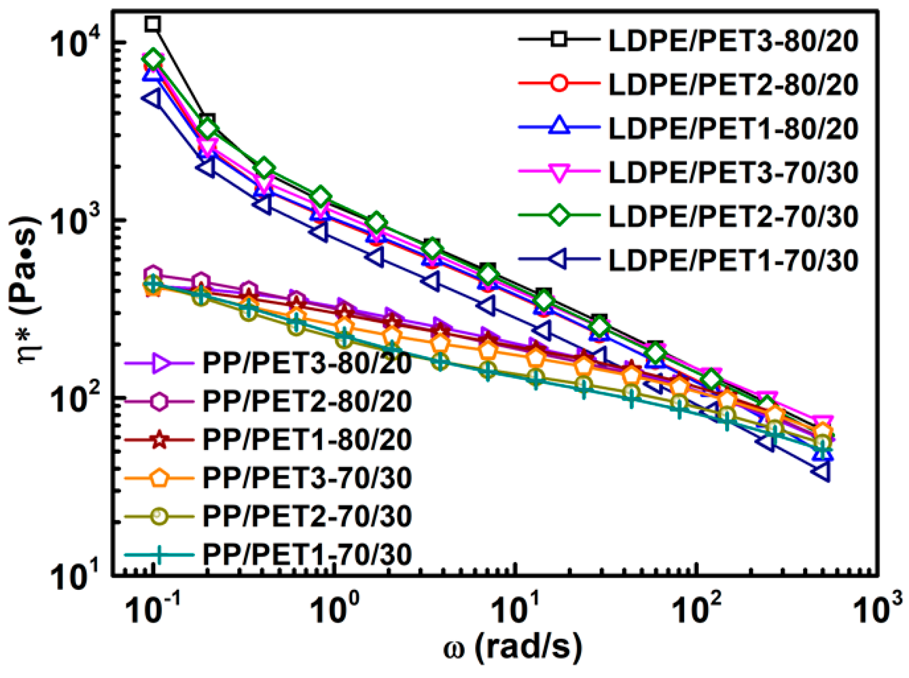 Polymers 10 00147 g006