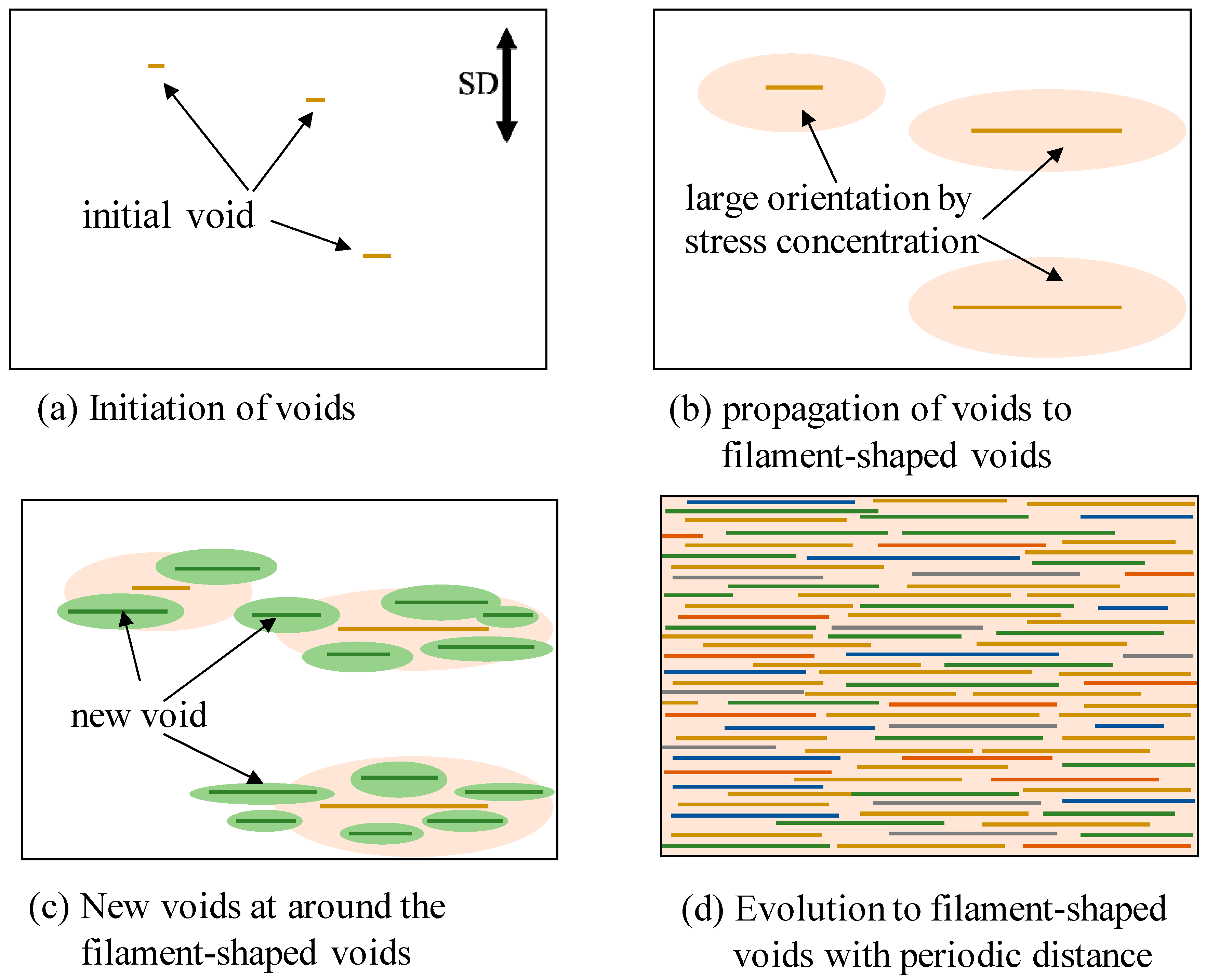 Polymers 10 00148 g011