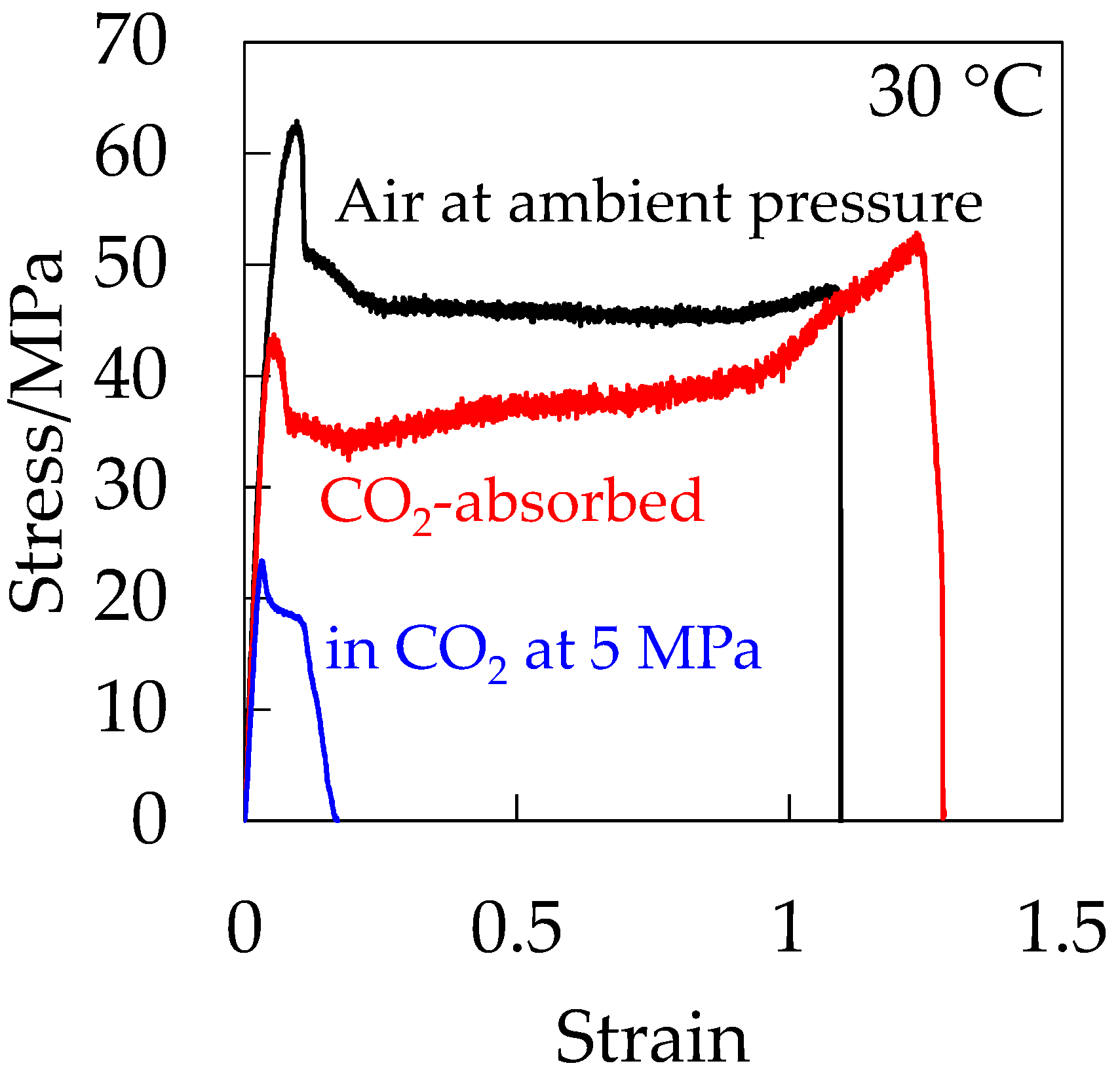 Polymers 10 00148 g012