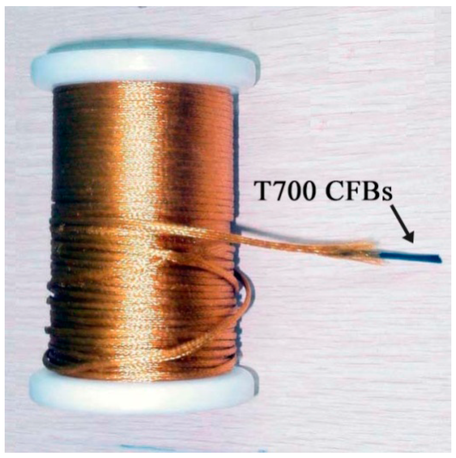 Polymers 10 00152 g001