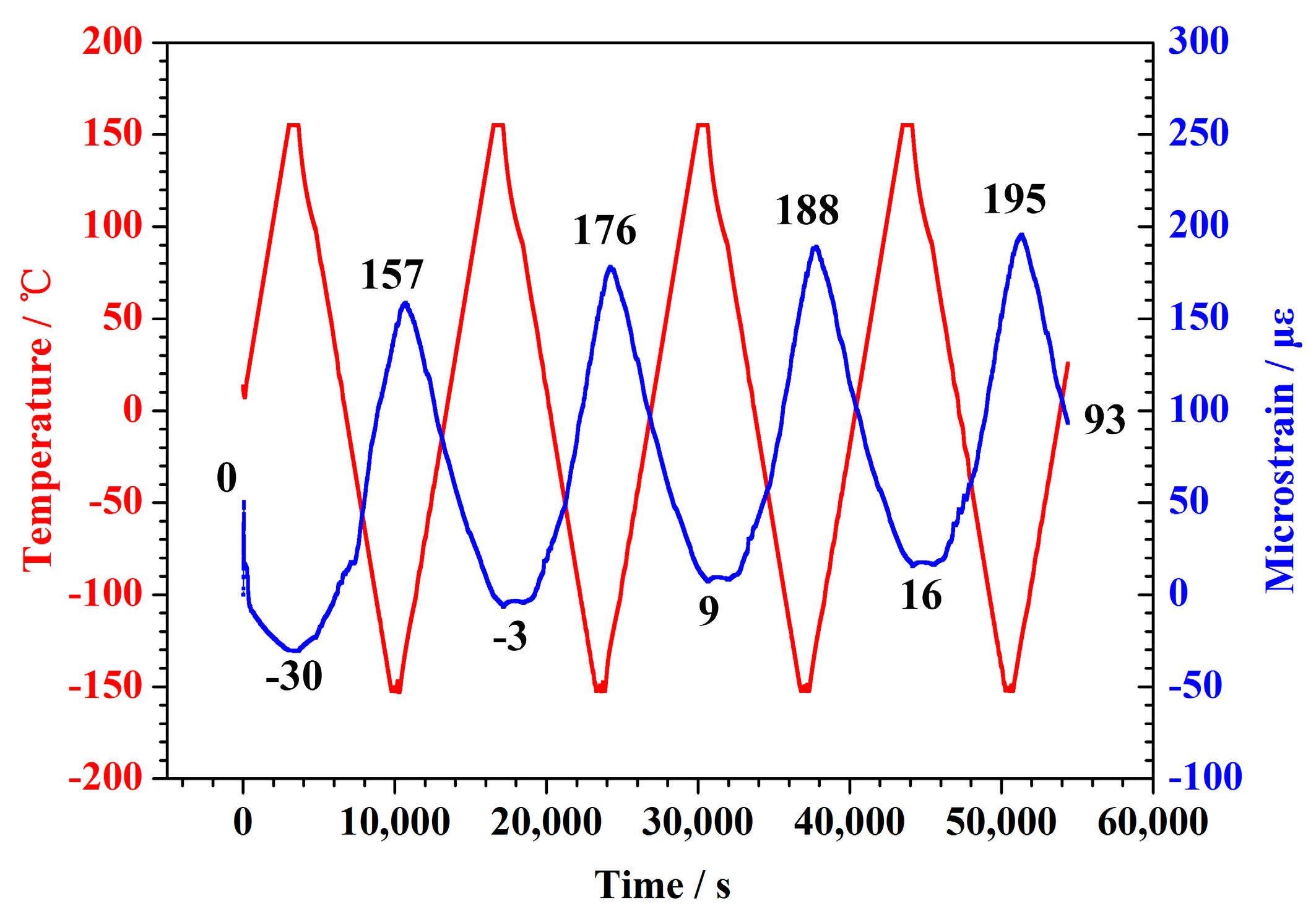Polymers 10 00152 g006