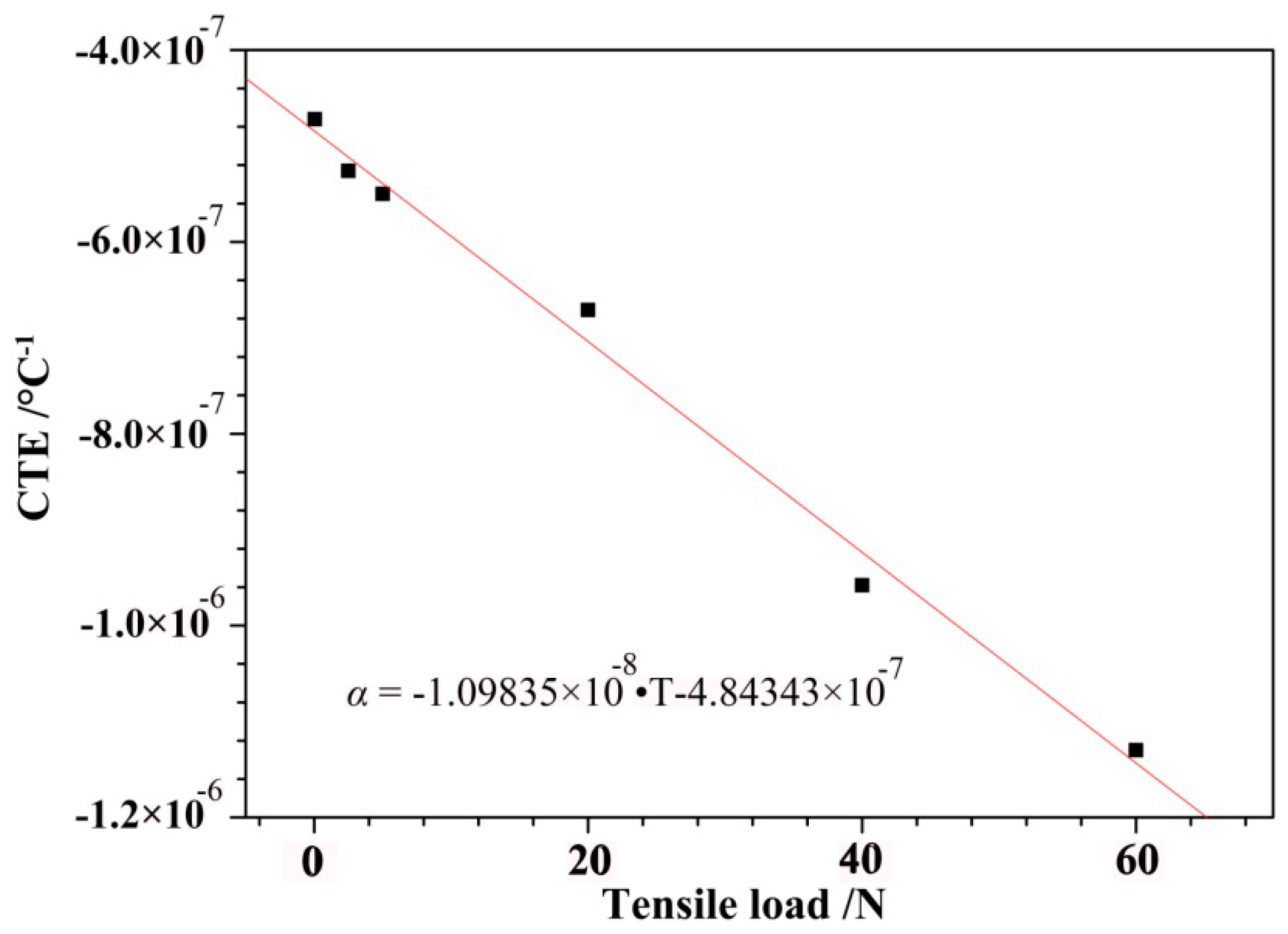 Polymers 10 00152 g008