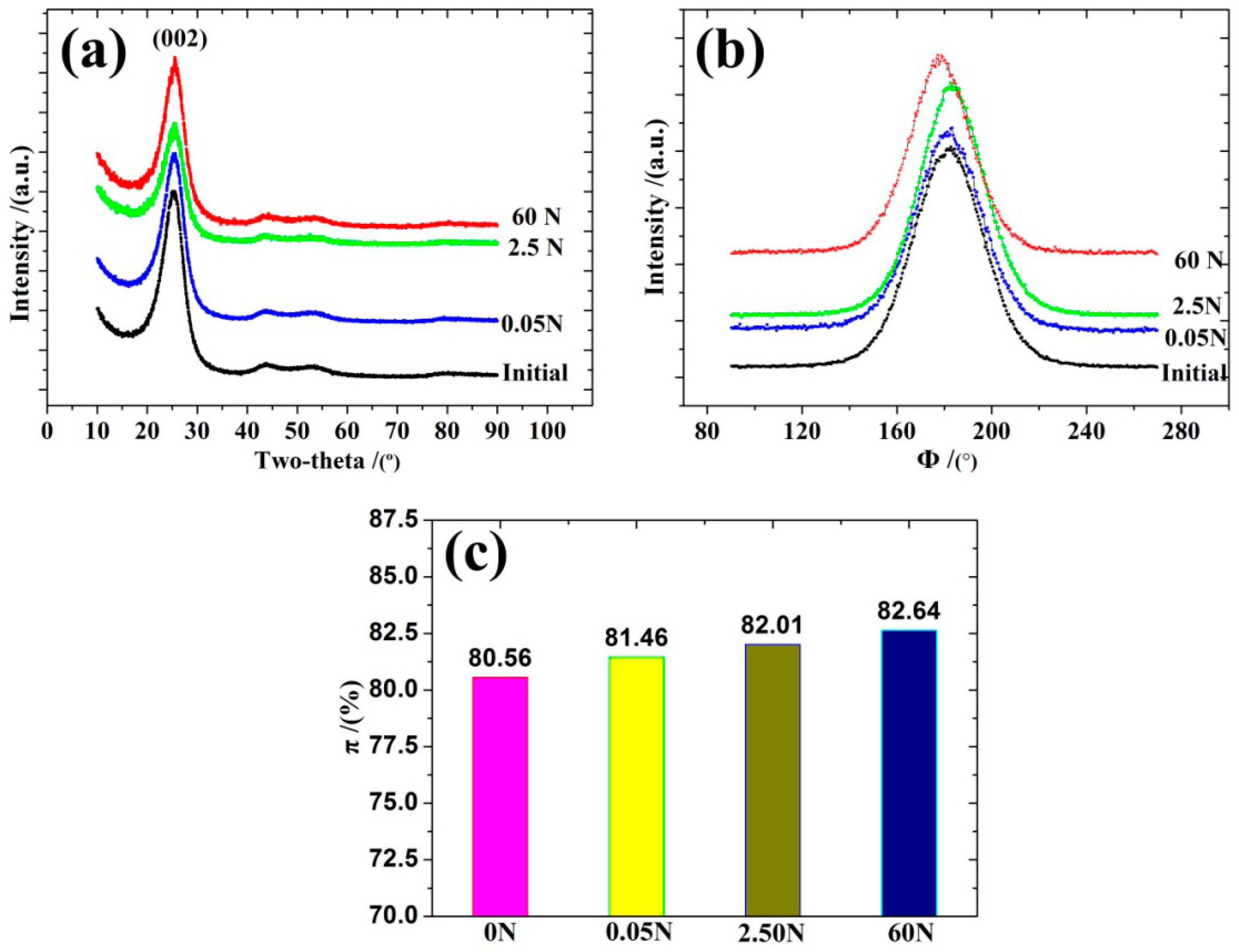 Polymers 10 00152 g012