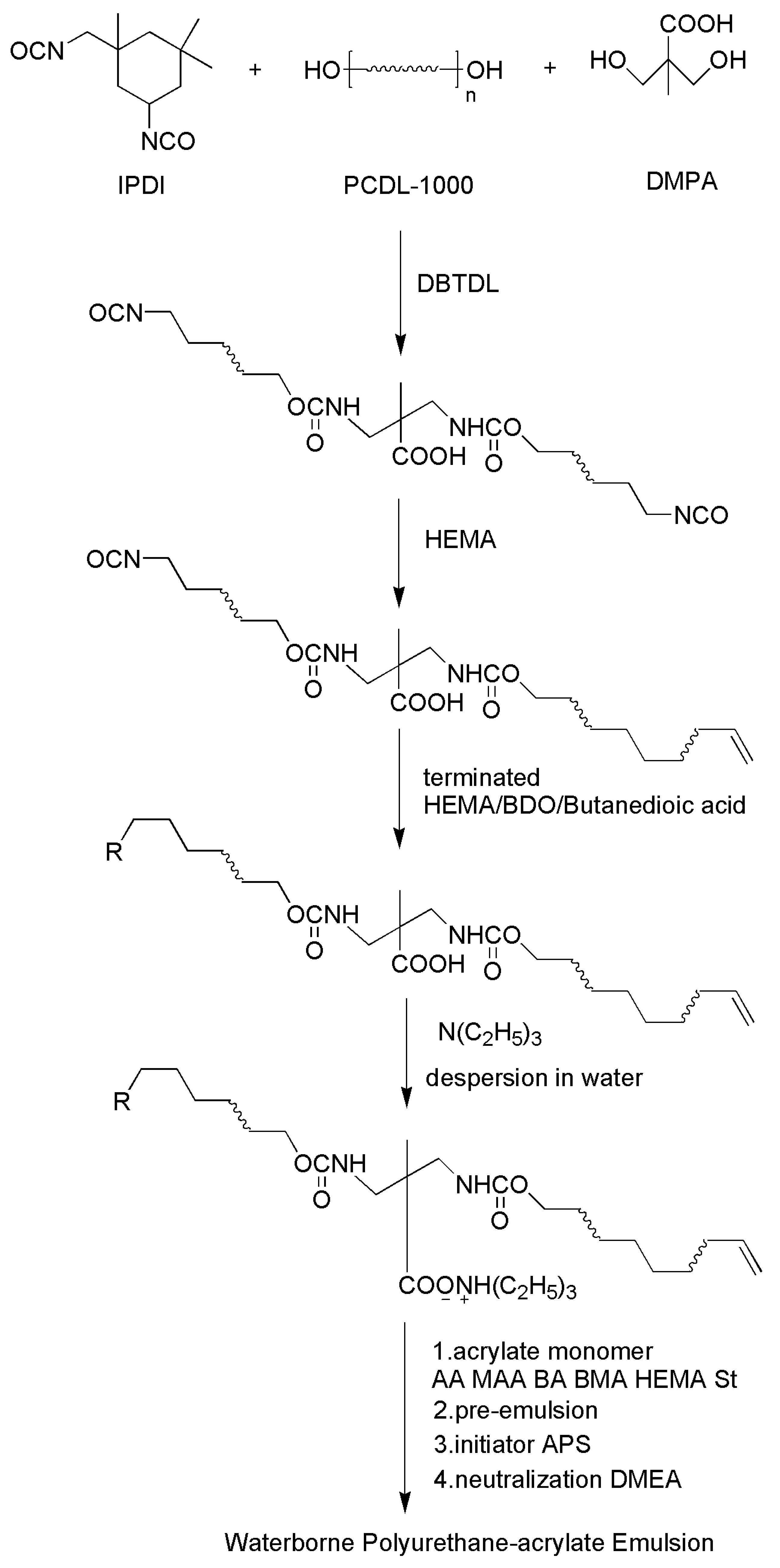Polymers 10 00154 g001