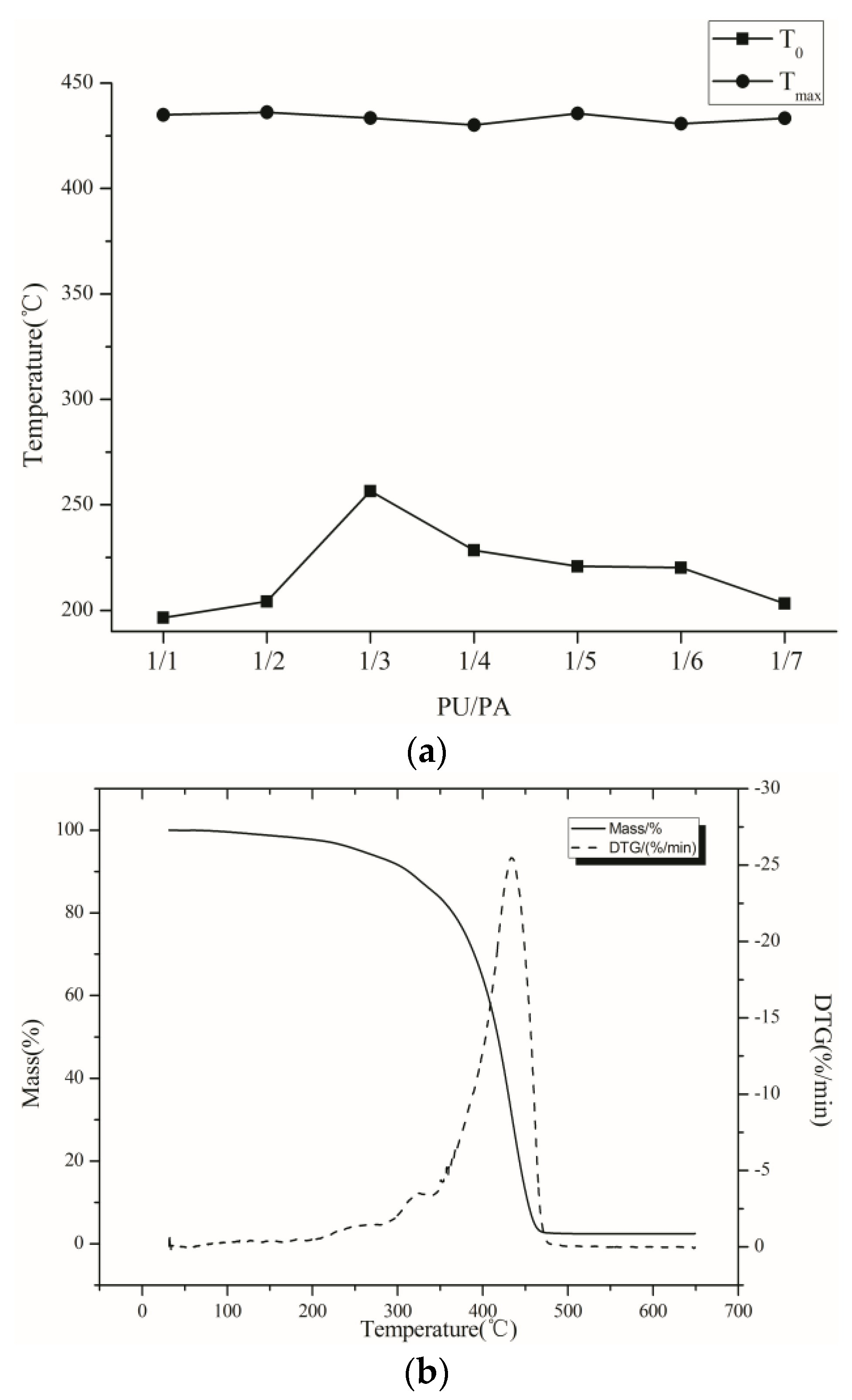 Polymers 10 00154 g003