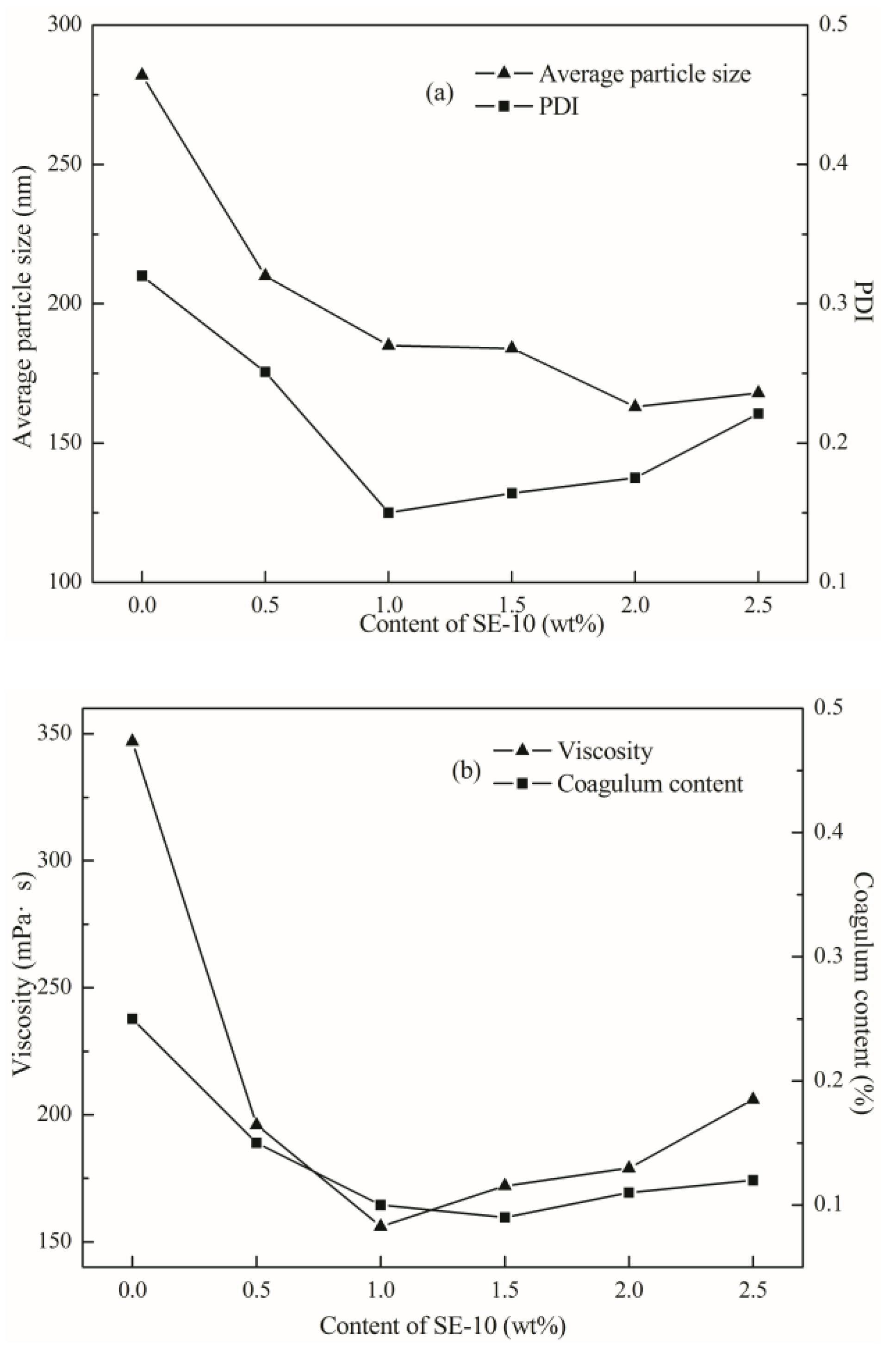 Polymers 10 00154 g004
