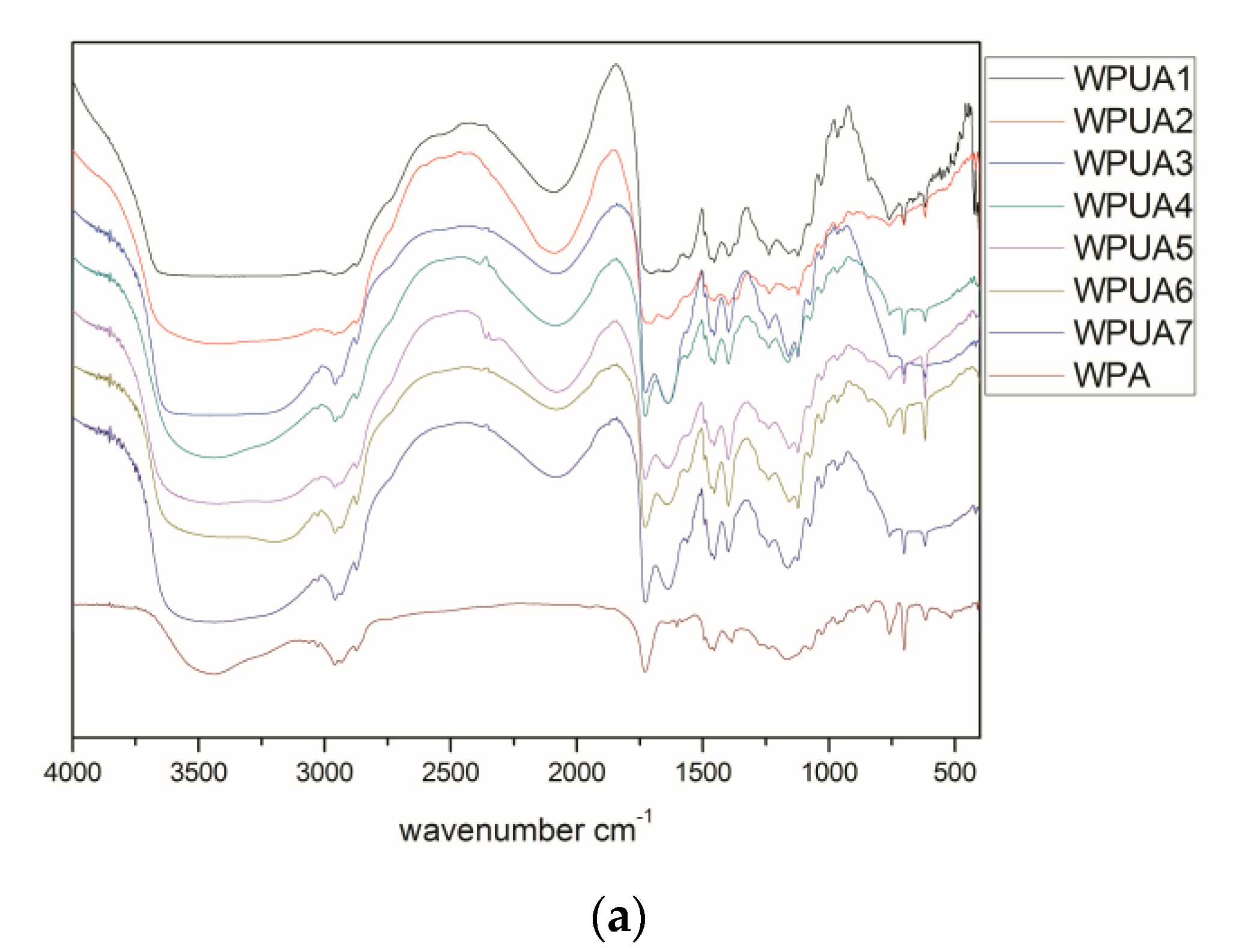Polymers 10 00154 g005a