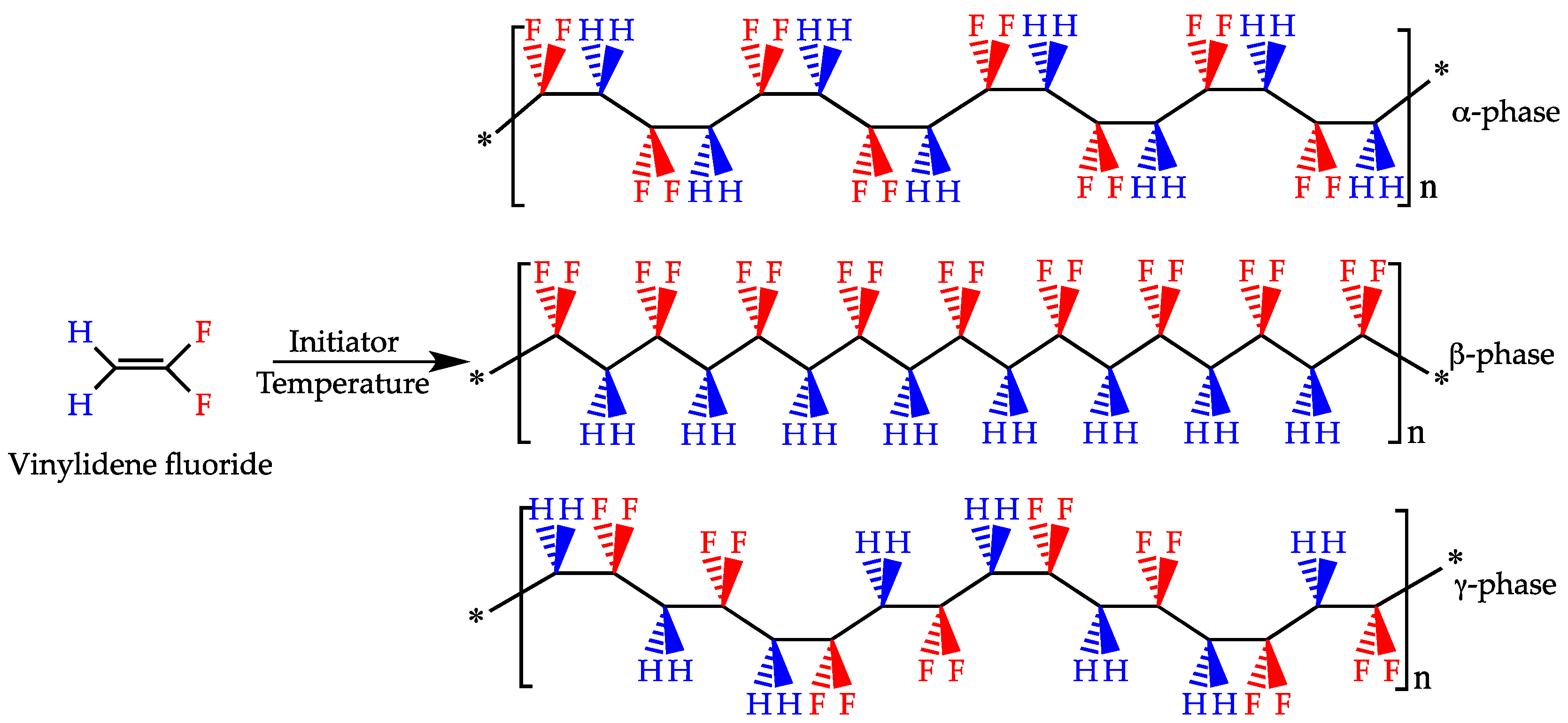 Polymers 10 00161 g001