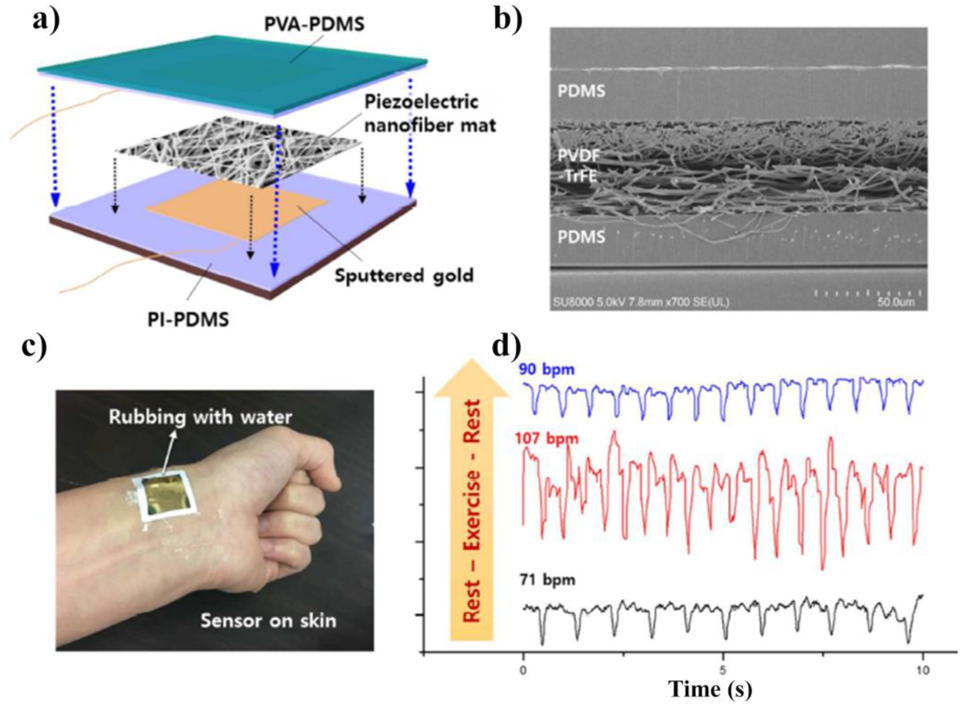 Polymers 10 00161 g002
