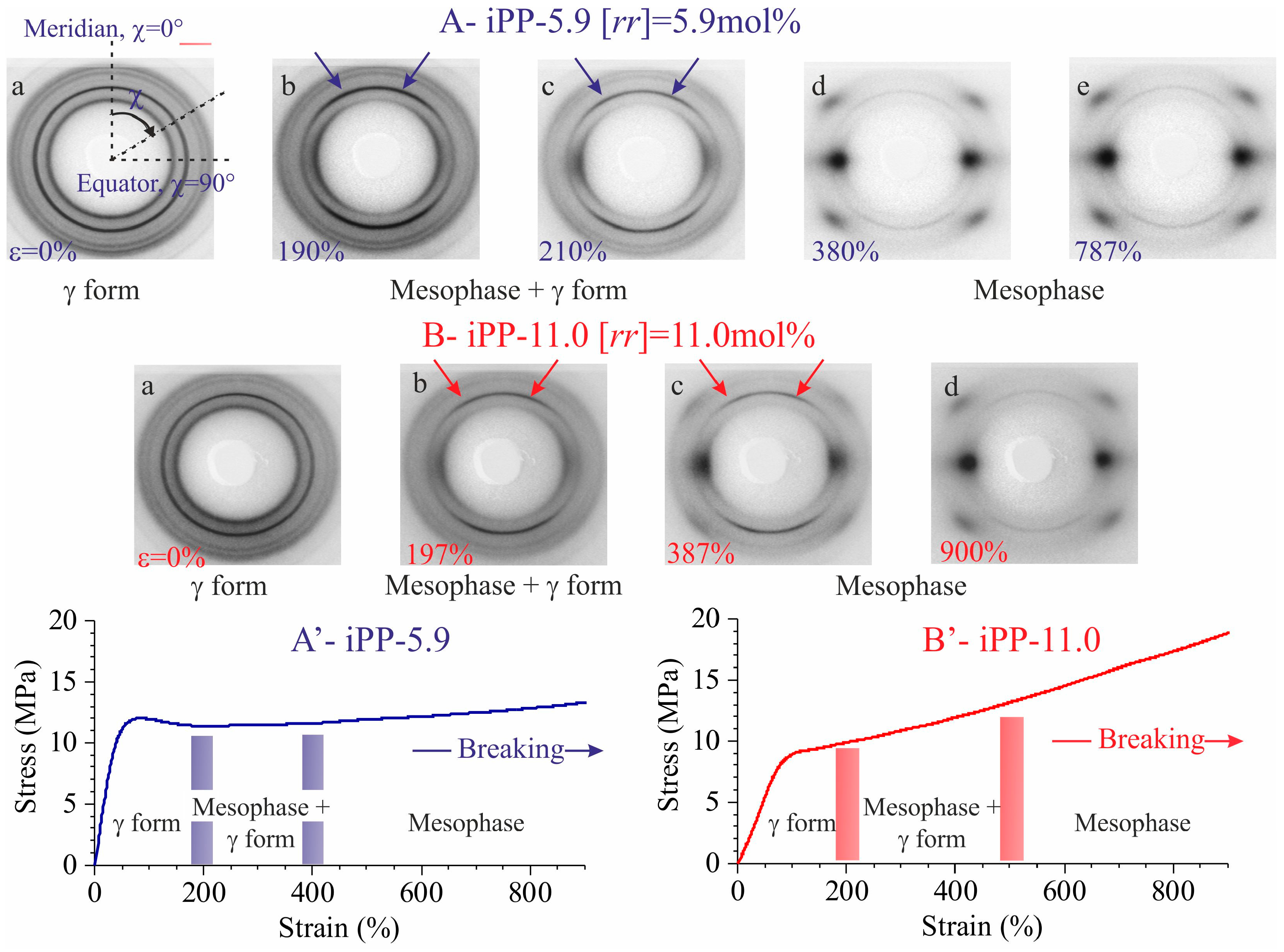Polymers 10 00162 g001