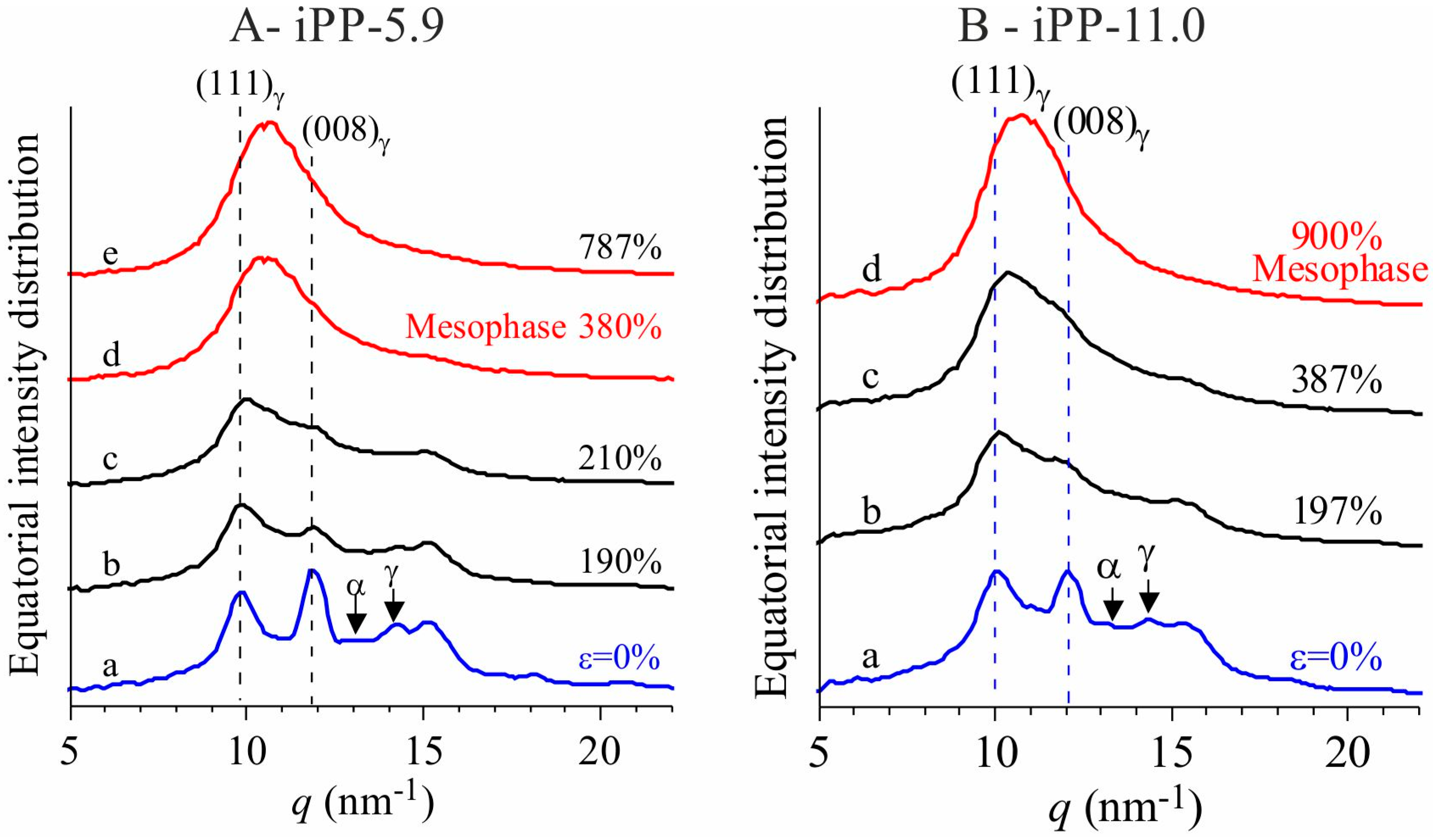 Polymers 10 00162 g002