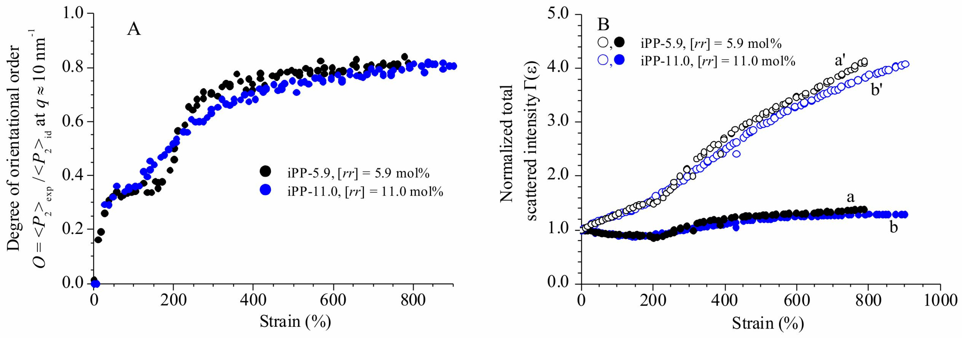 Polymers 10 00162 g005