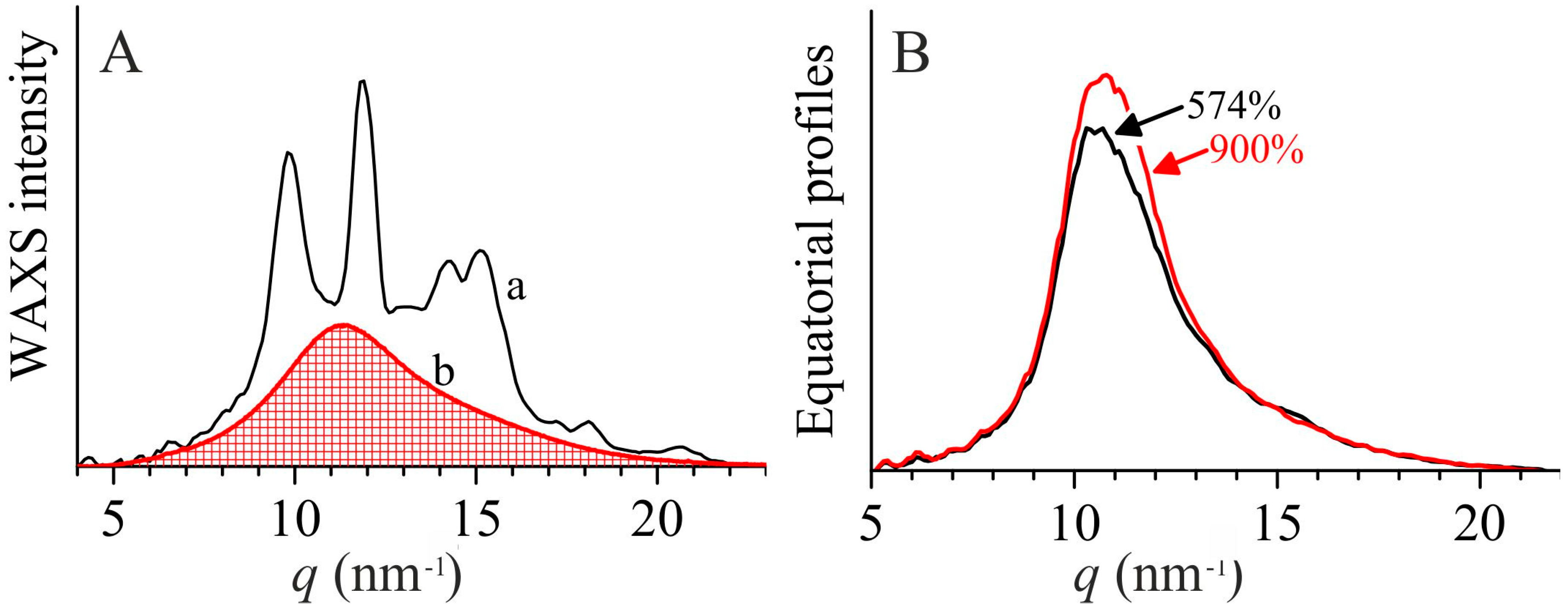 Polymers 10 00162 g007