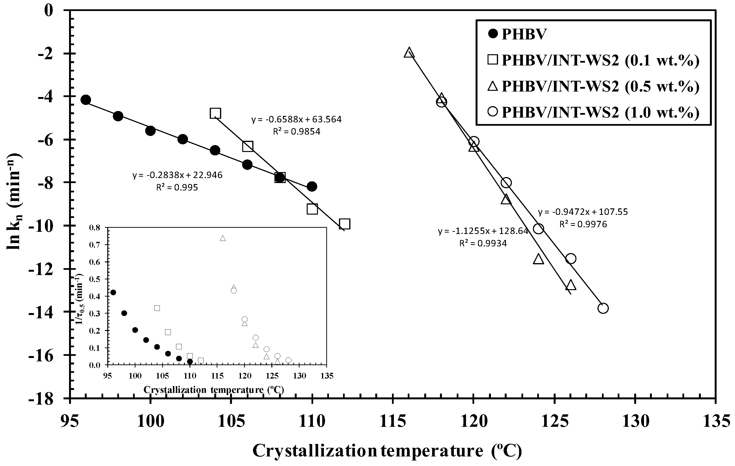 Polymers 10 00166 g003