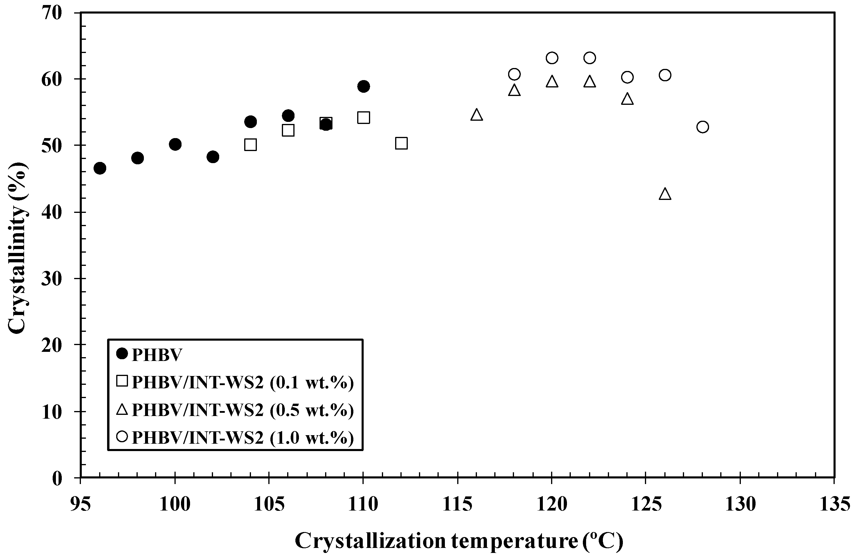 Polymers 10 00166 g004