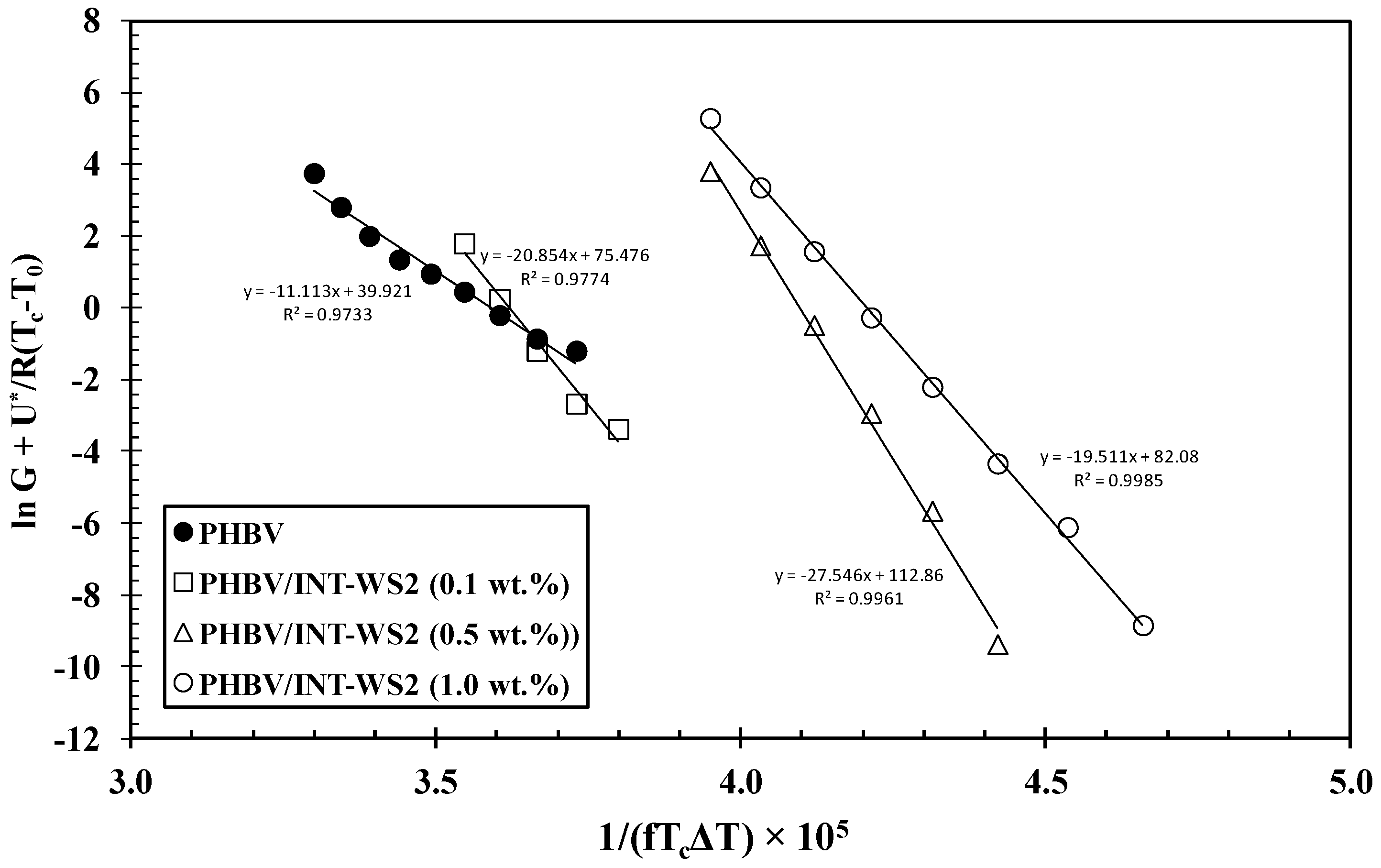 Polymers 10 00166 g006