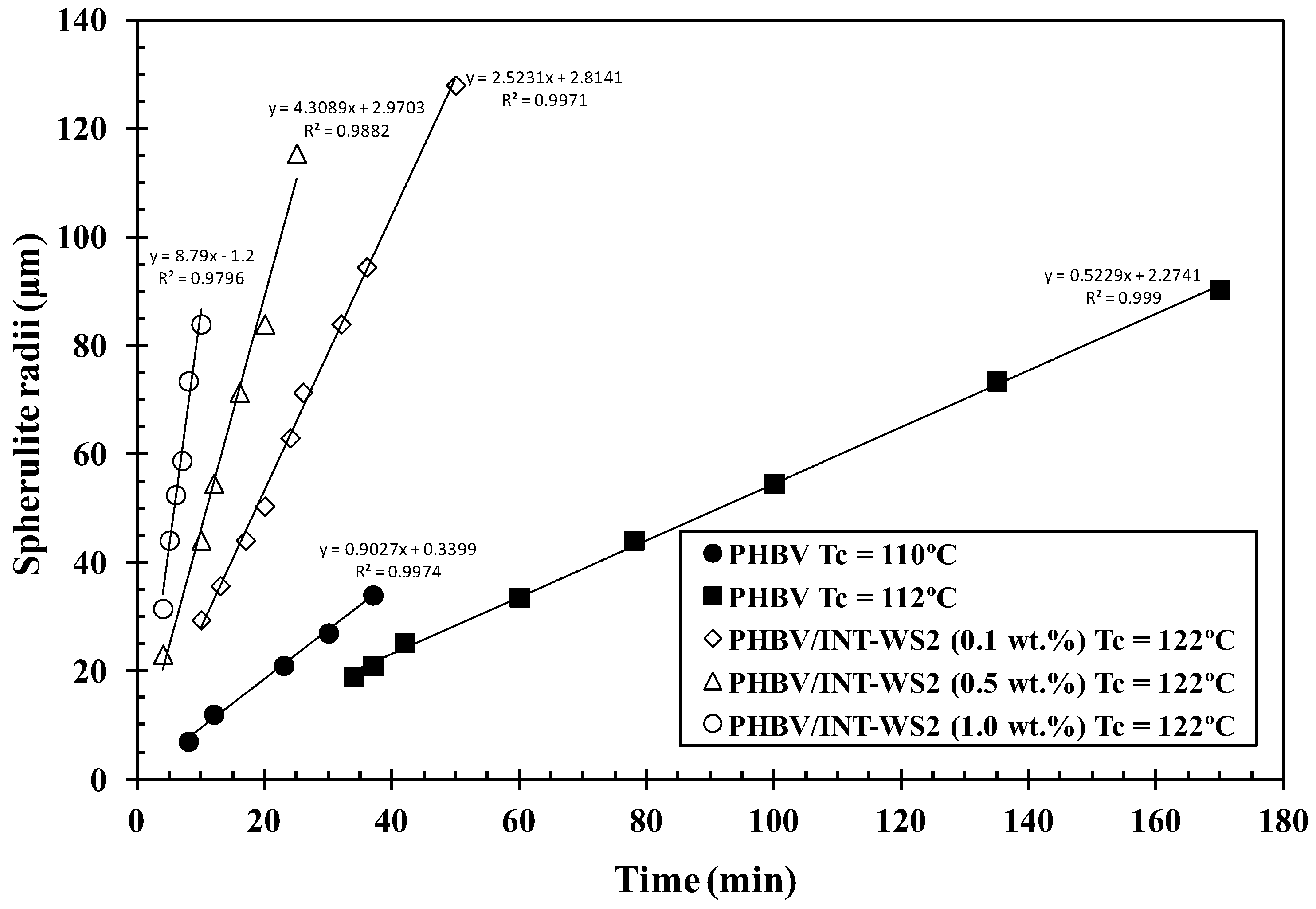 Polymers 10 00166 g008