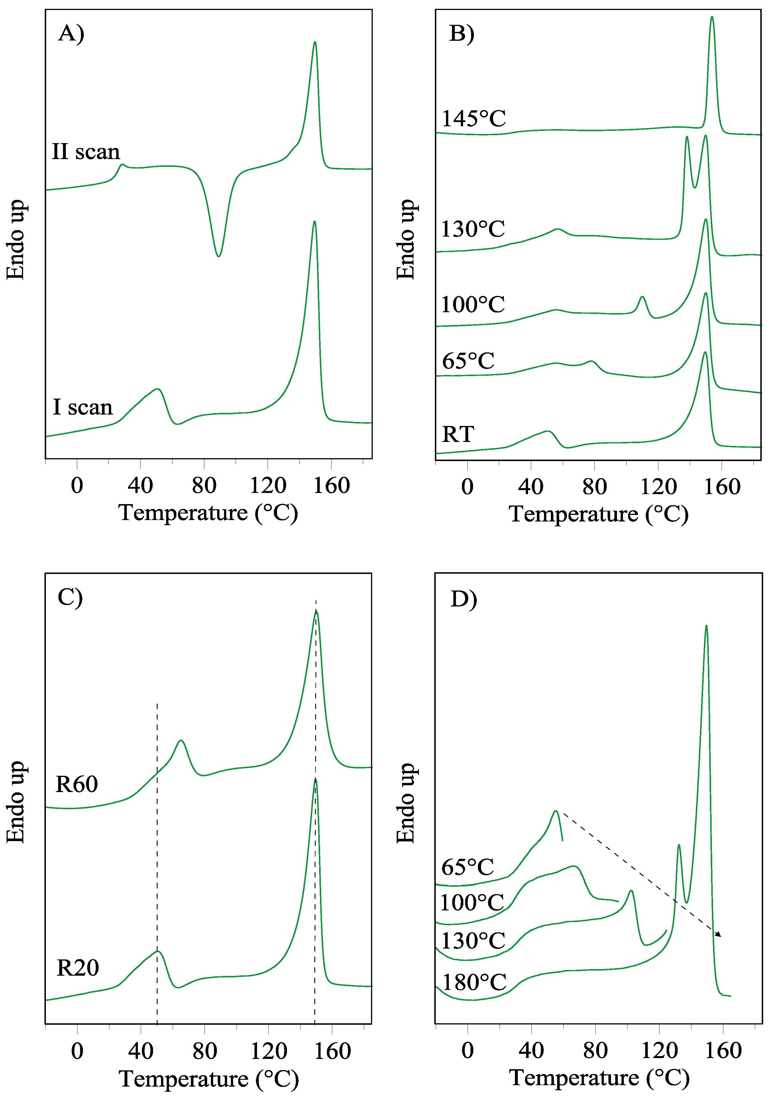 Polymers 10 00167 g001