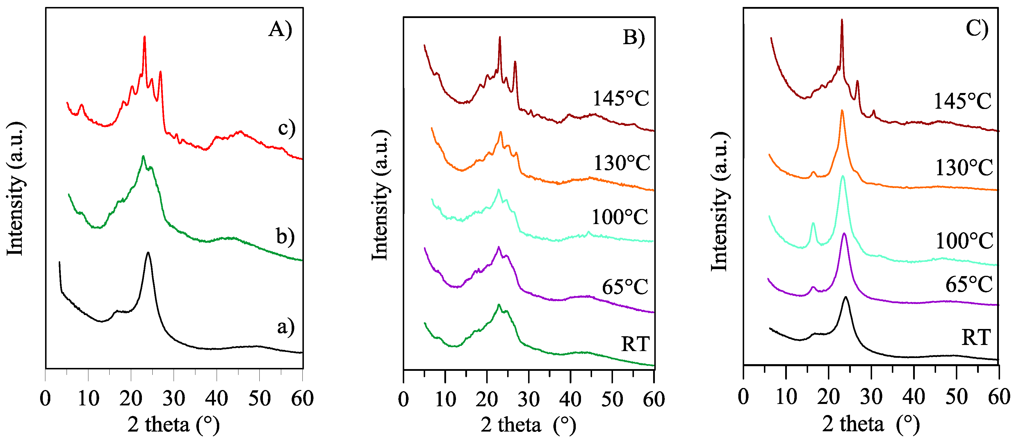 Polymers 10 00167 g002